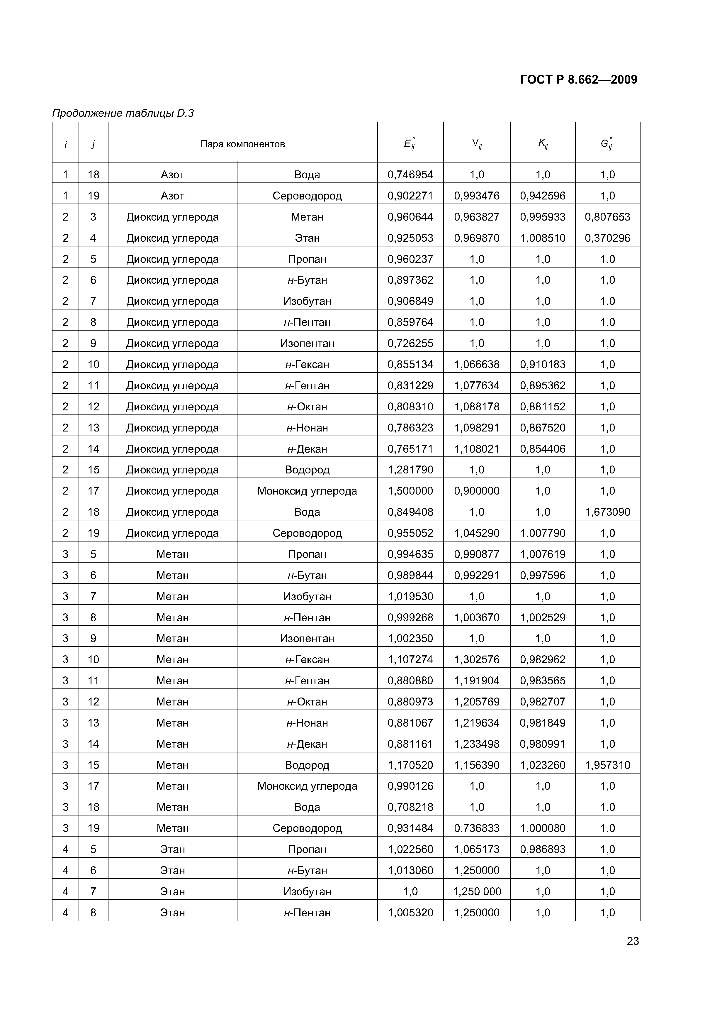 ГОСТ Р 8.662-2009