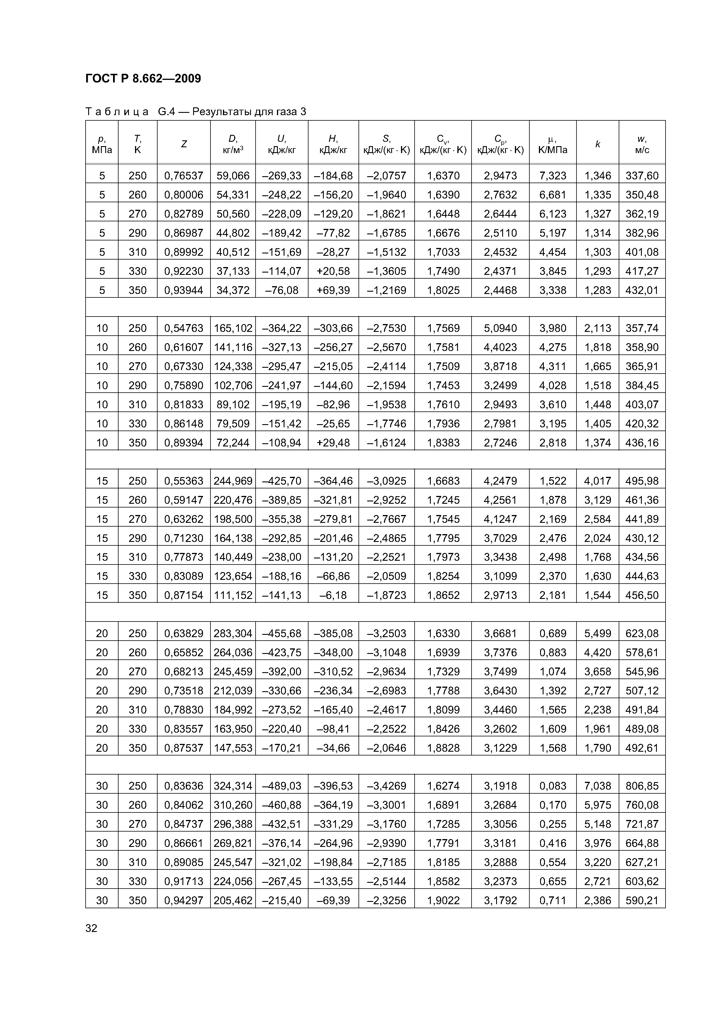 ГОСТ Р 8.662-2009