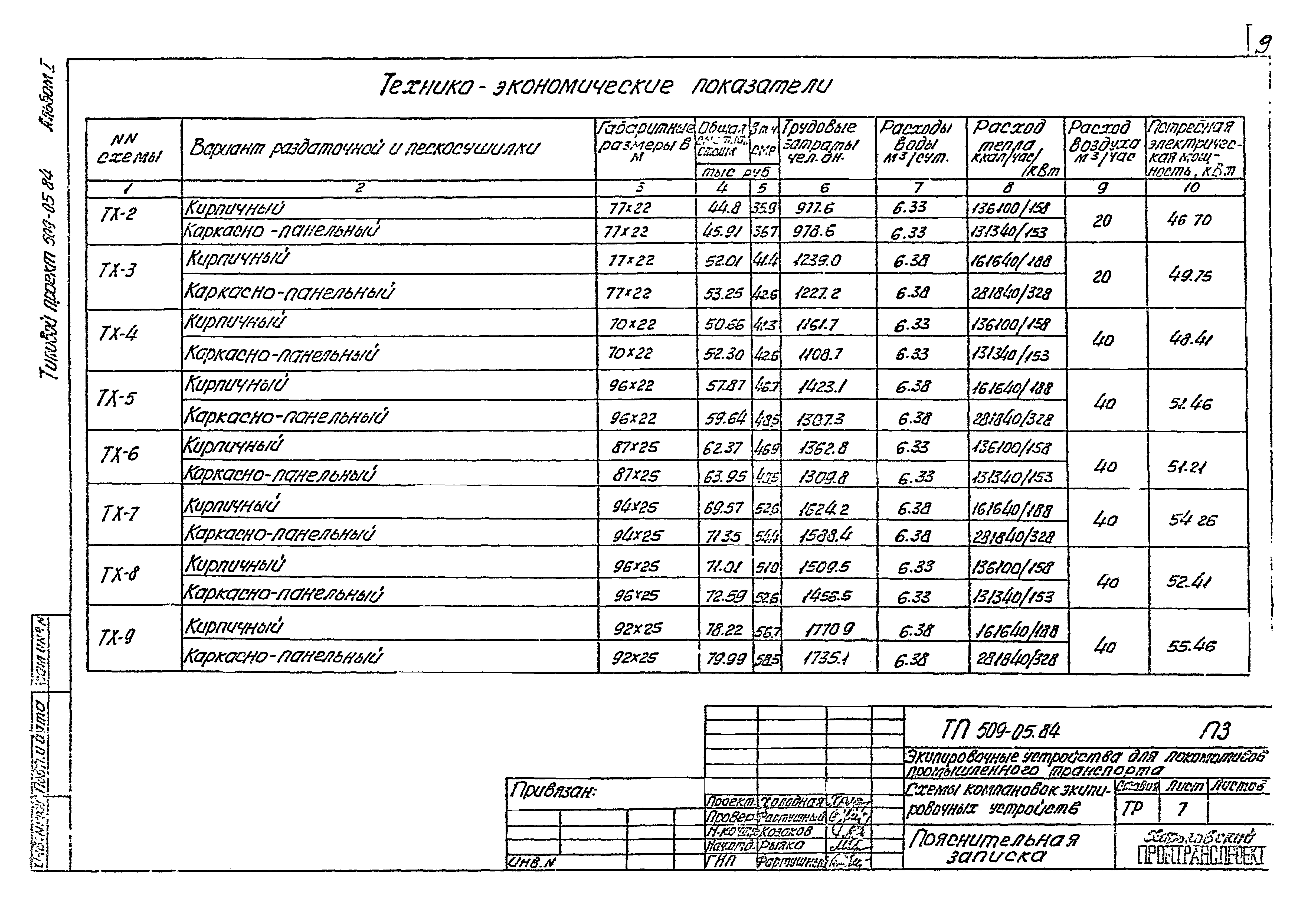 Типовые проектные решения 509-05.84