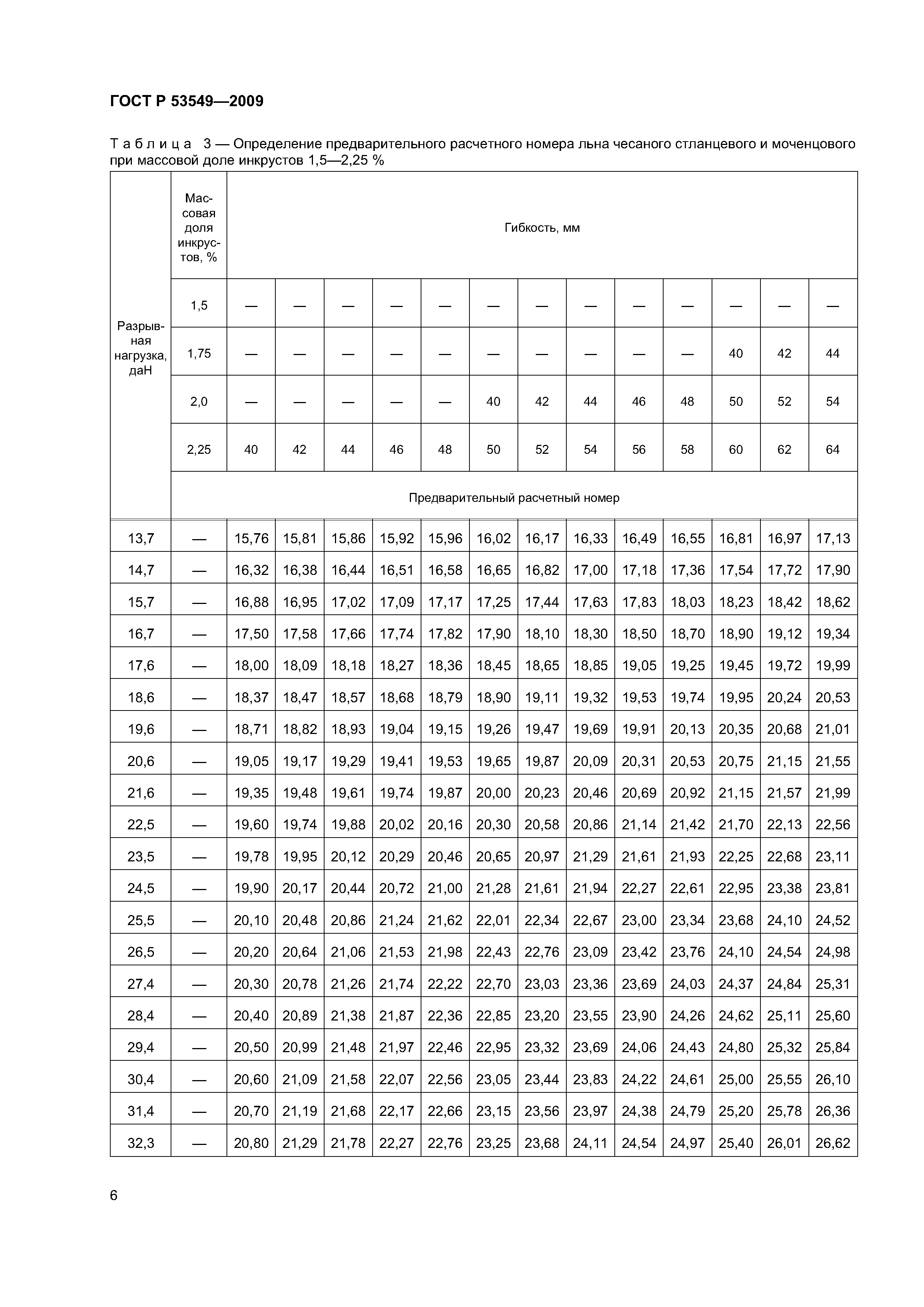 ГОСТ Р 53549-2009