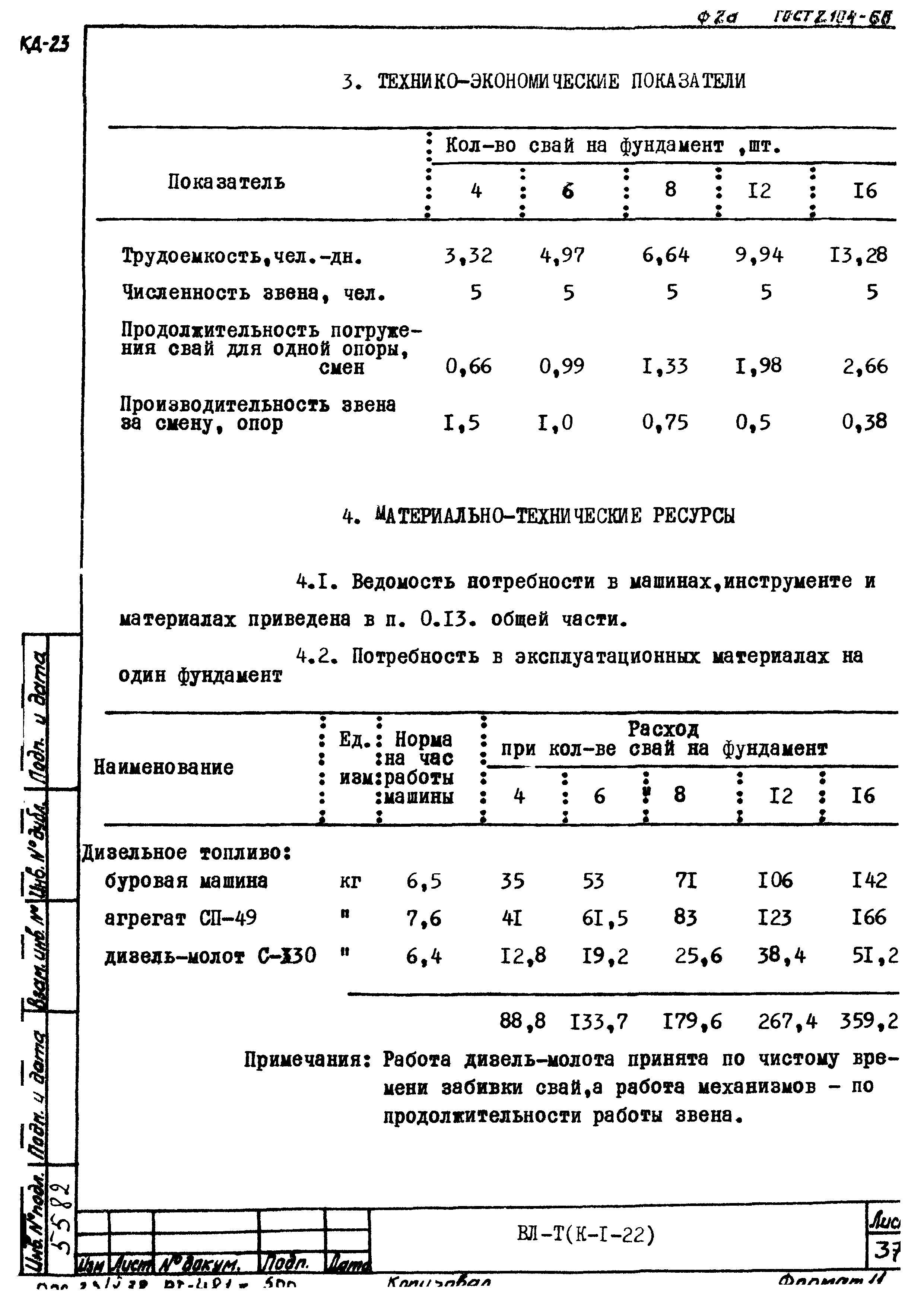 Технологическая карта К-1-22-4