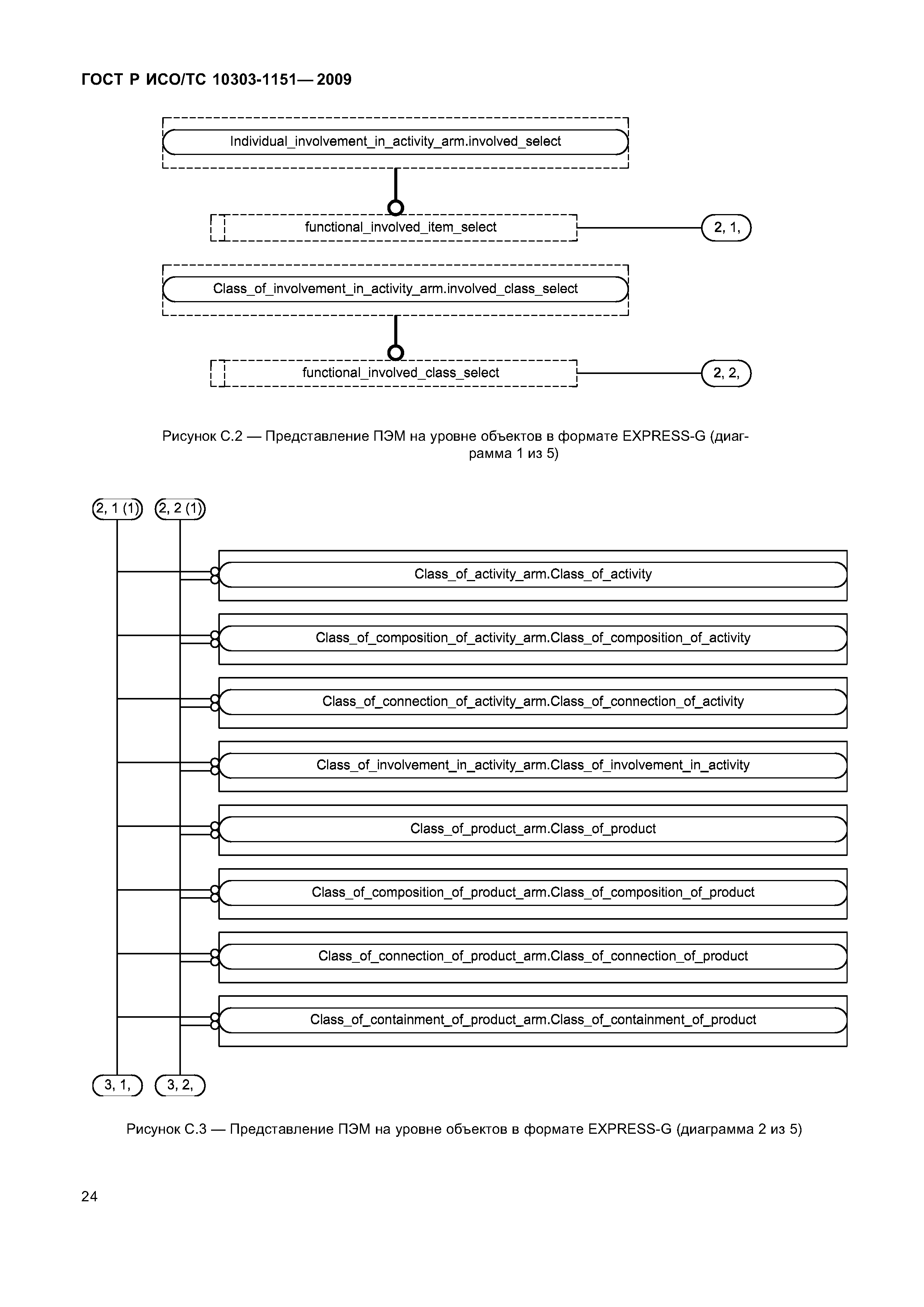 ГОСТ Р ИСО/ТС 10303-1151-2009