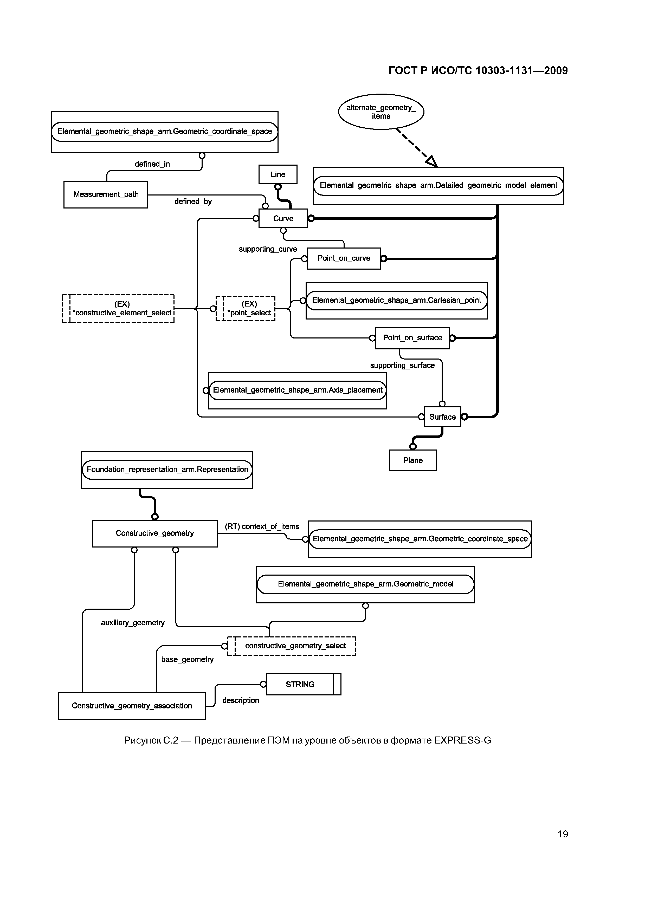 ГОСТ Р ИСО/ТС 10303-1131-2009