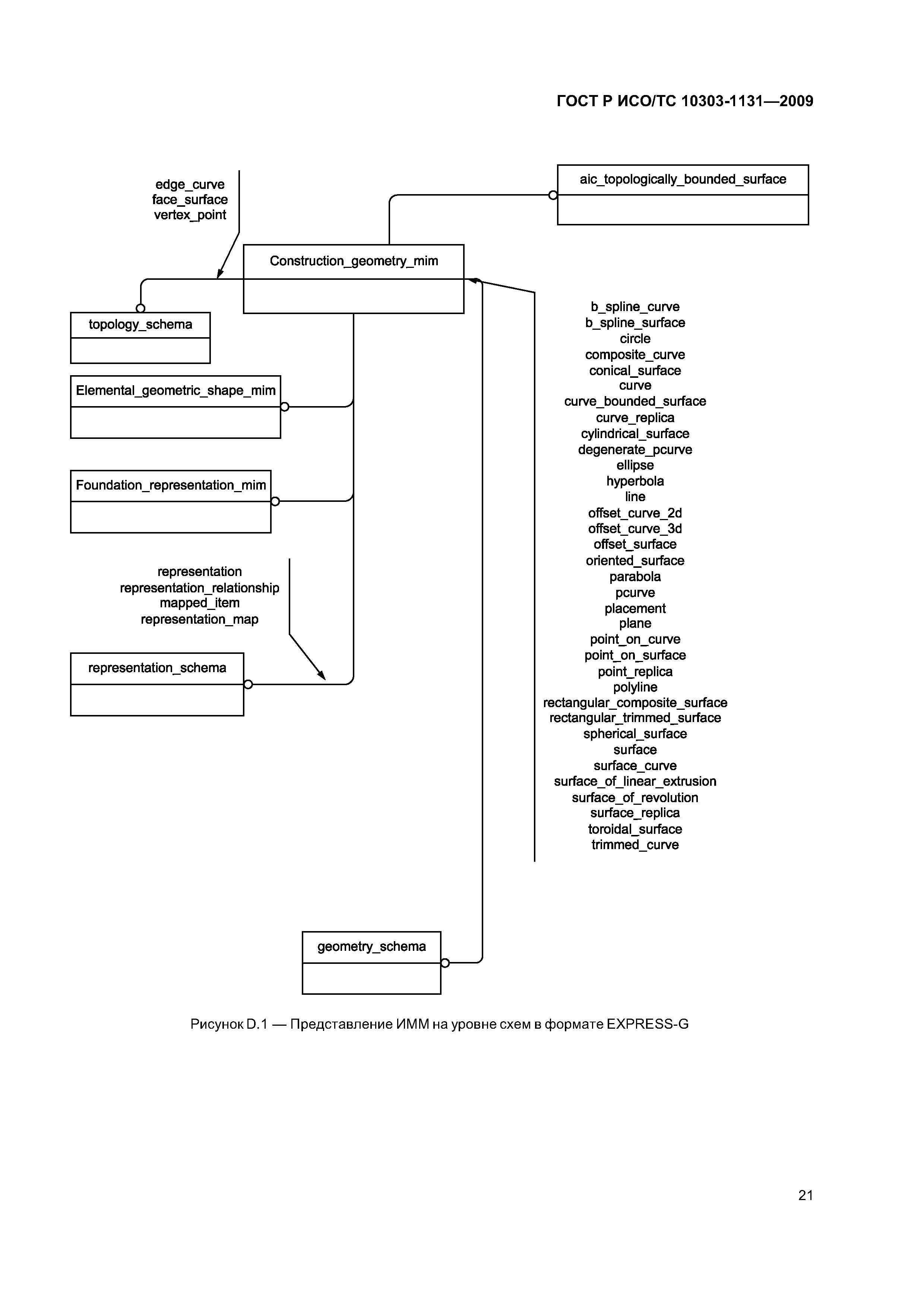 ГОСТ Р ИСО/ТС 10303-1131-2009