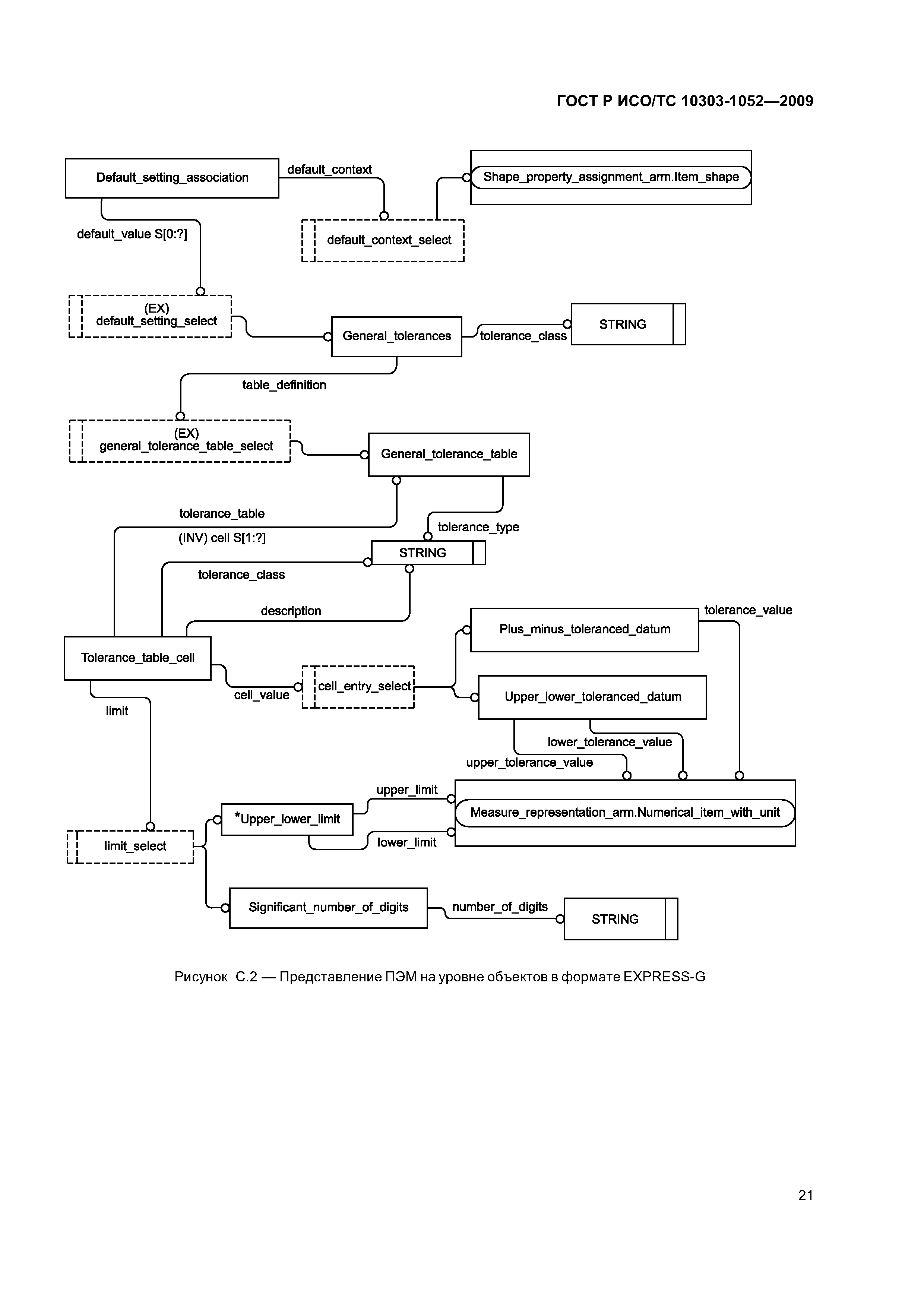 ГОСТ Р ИСО/ТС 10303-1052-2009