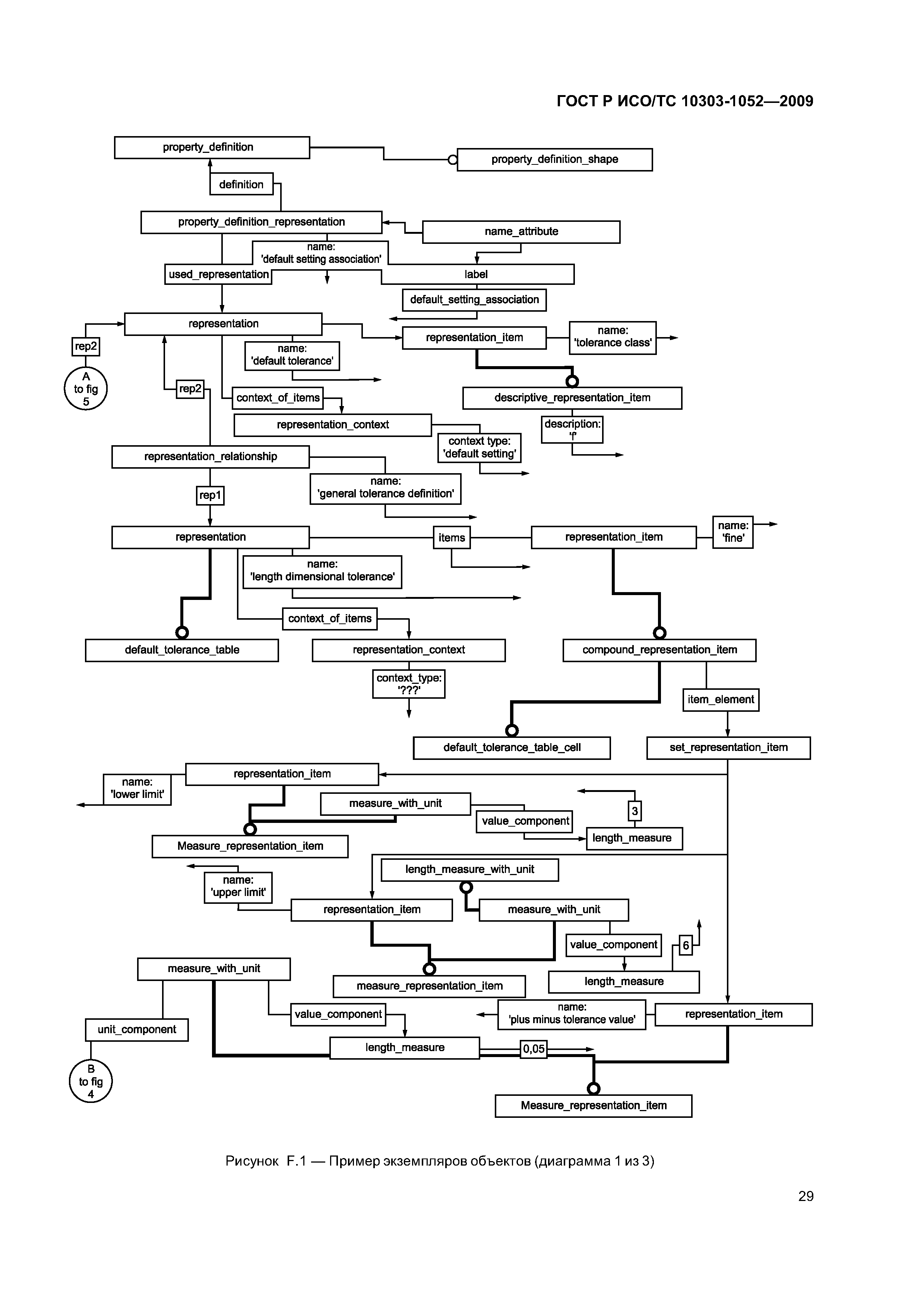 ГОСТ Р ИСО/ТС 10303-1052-2009