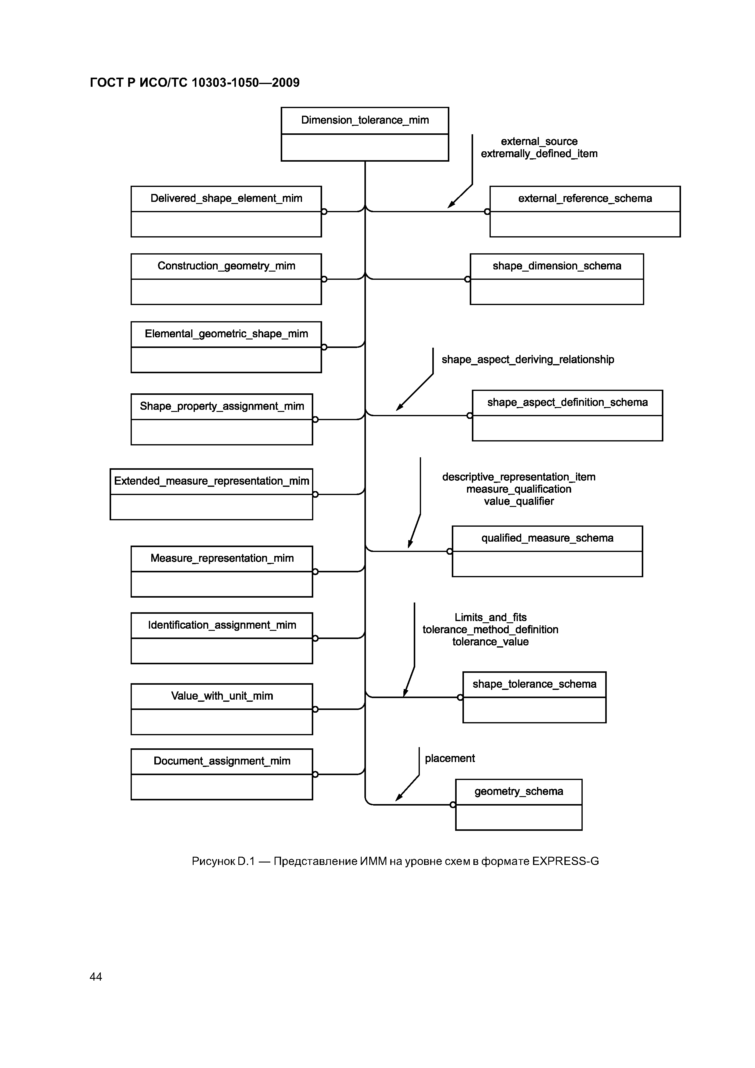 ГОСТ Р ИСО/ТС 10303-1050-2009