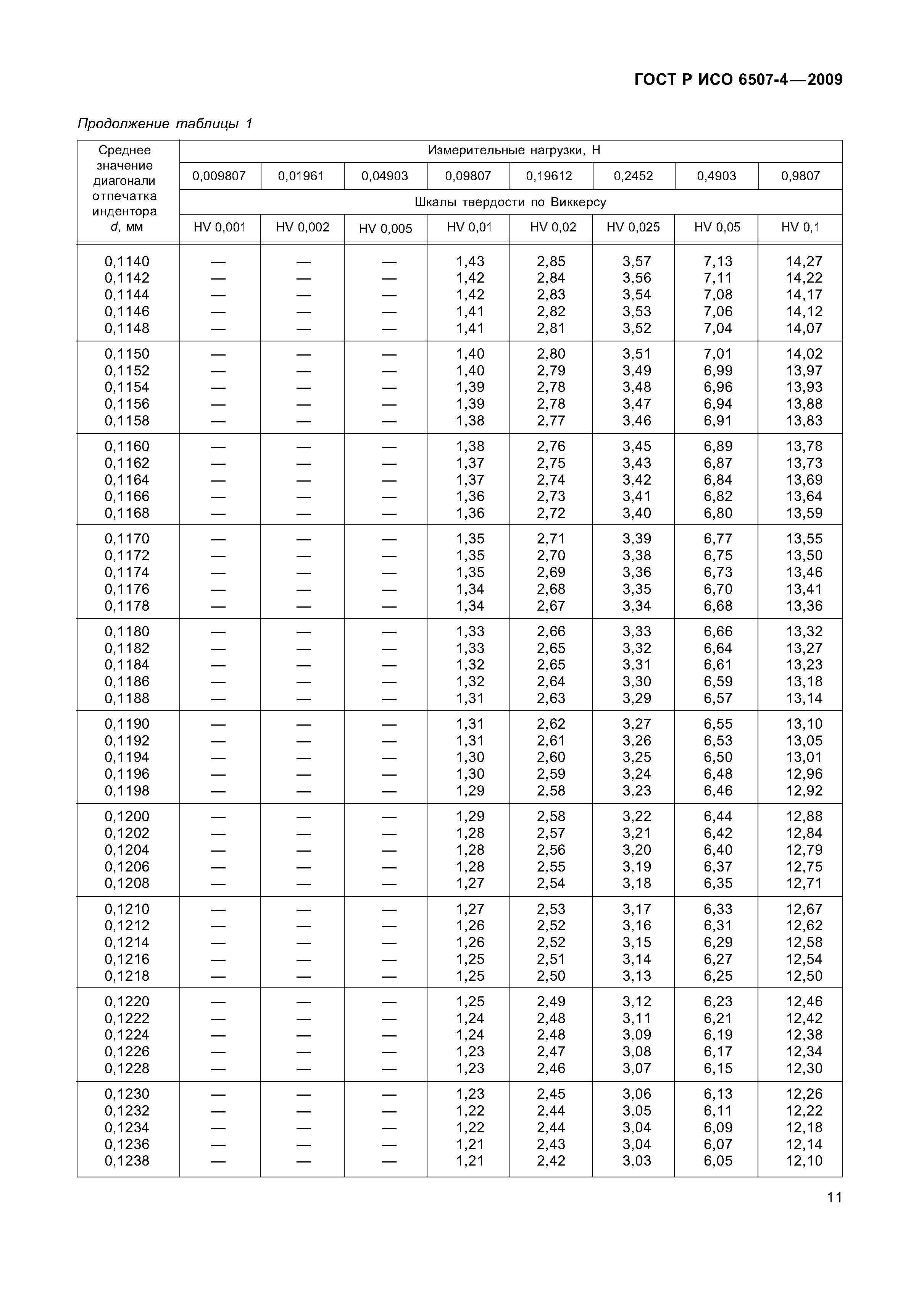 ГОСТ Р ИСО 6507-4-2009