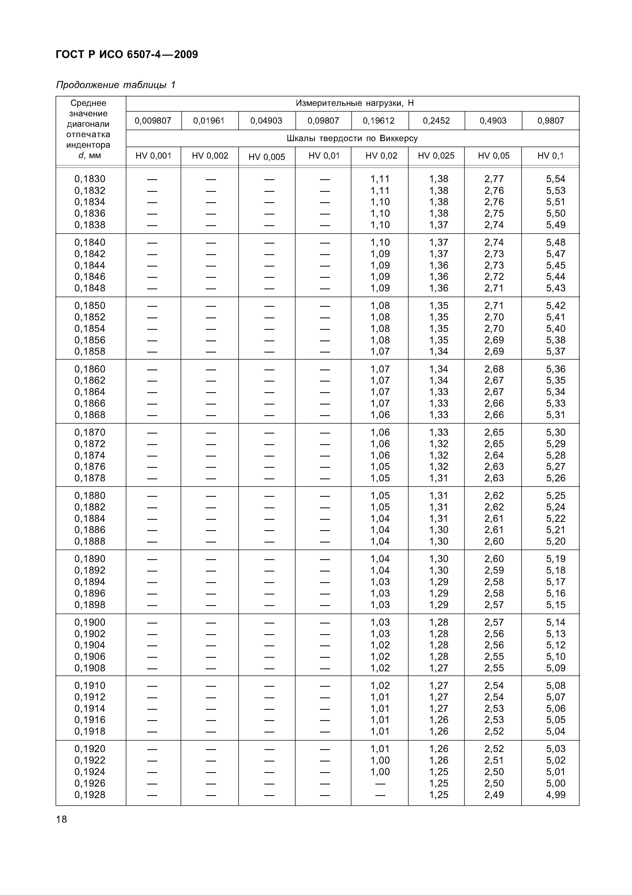 ГОСТ Р ИСО 6507-4-2009