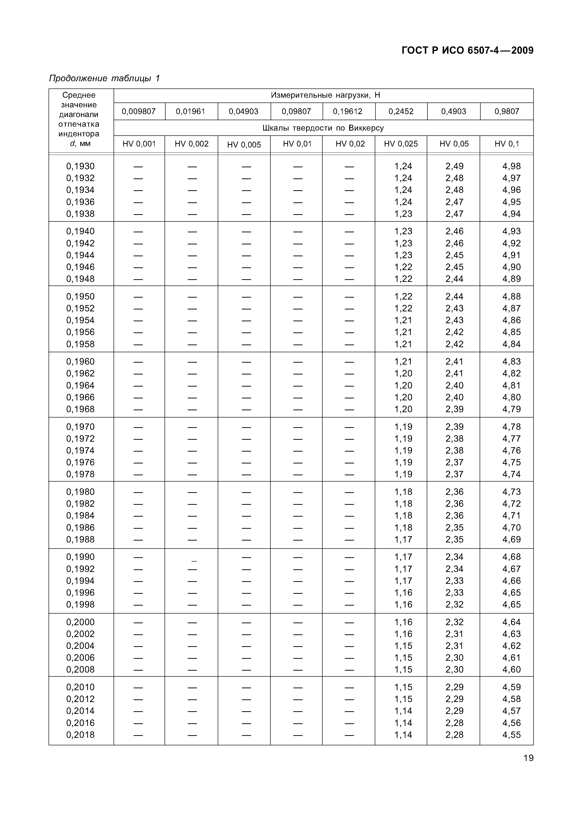 ГОСТ Р ИСО 6507-4-2009