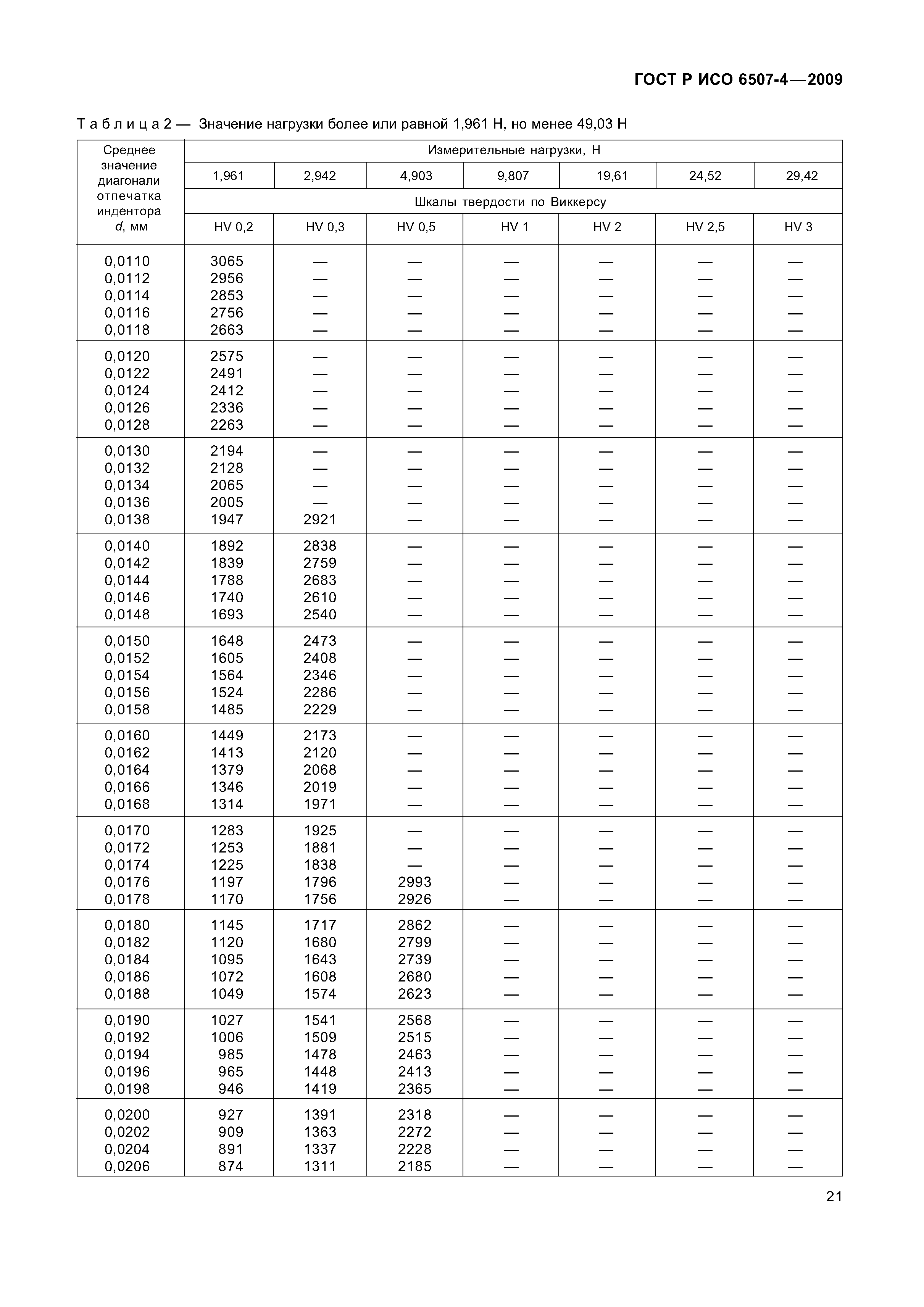 ГОСТ Р ИСО 6507-4-2009