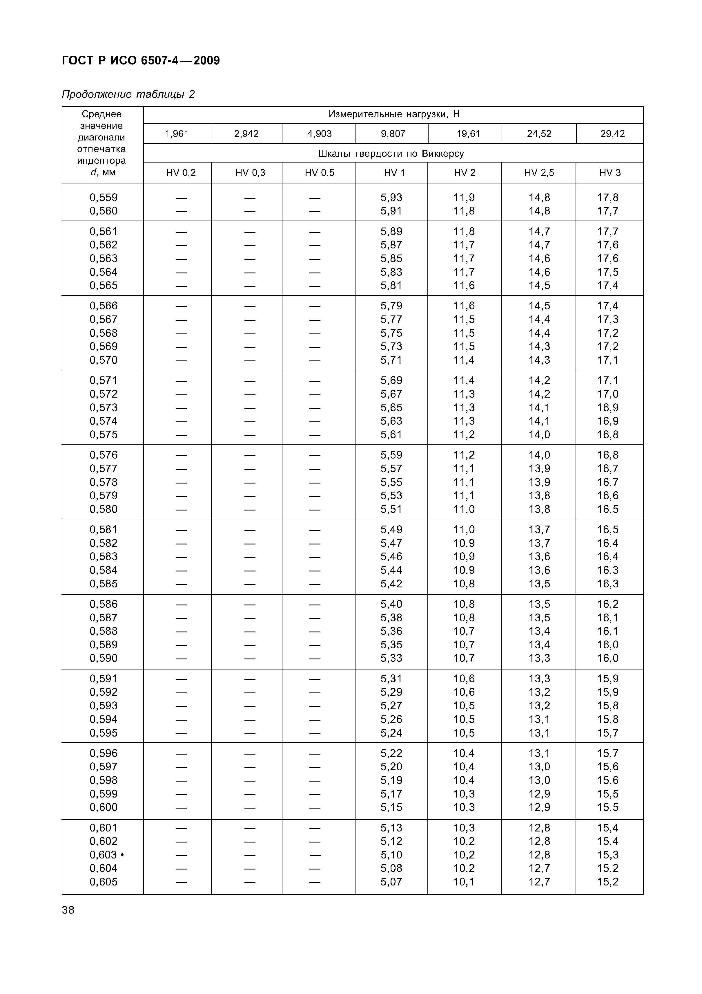 ГОСТ Р ИСО 6507-4-2009