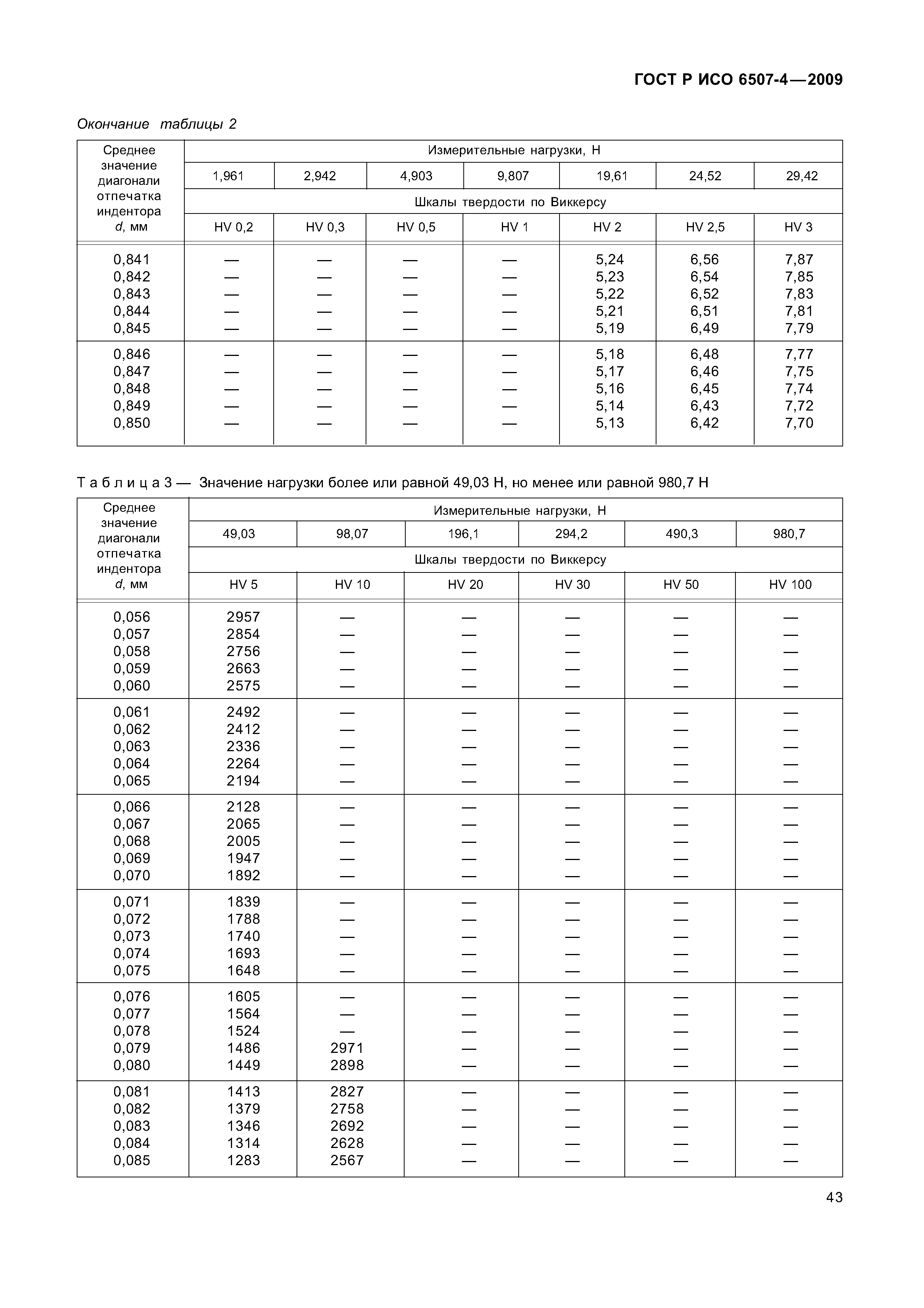 ГОСТ Р ИСО 6507-4-2009