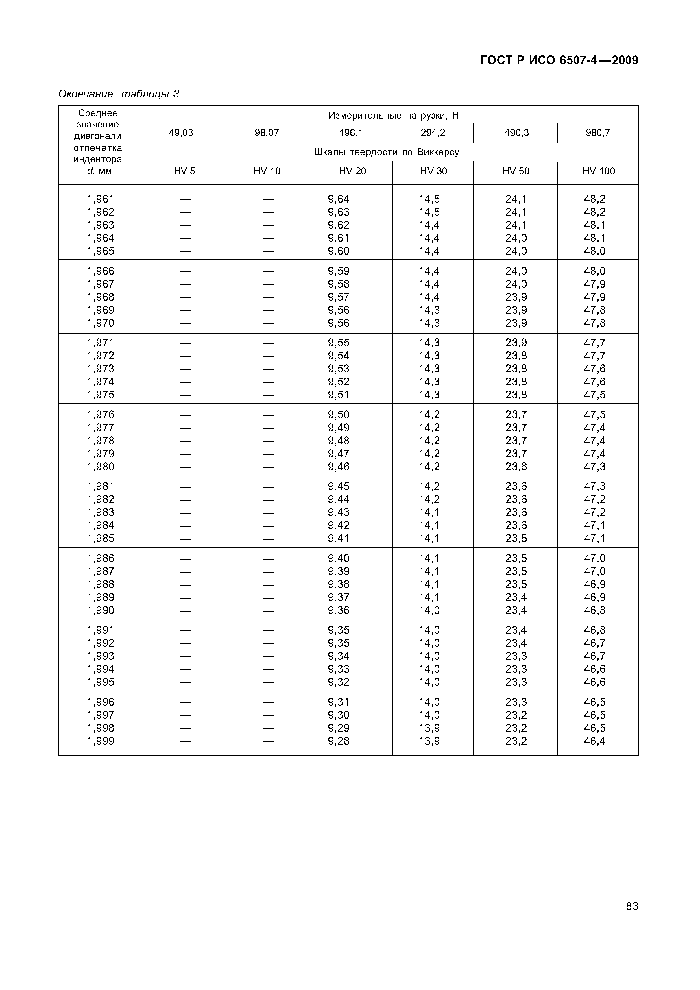 ГОСТ Р ИСО 6507-4-2009