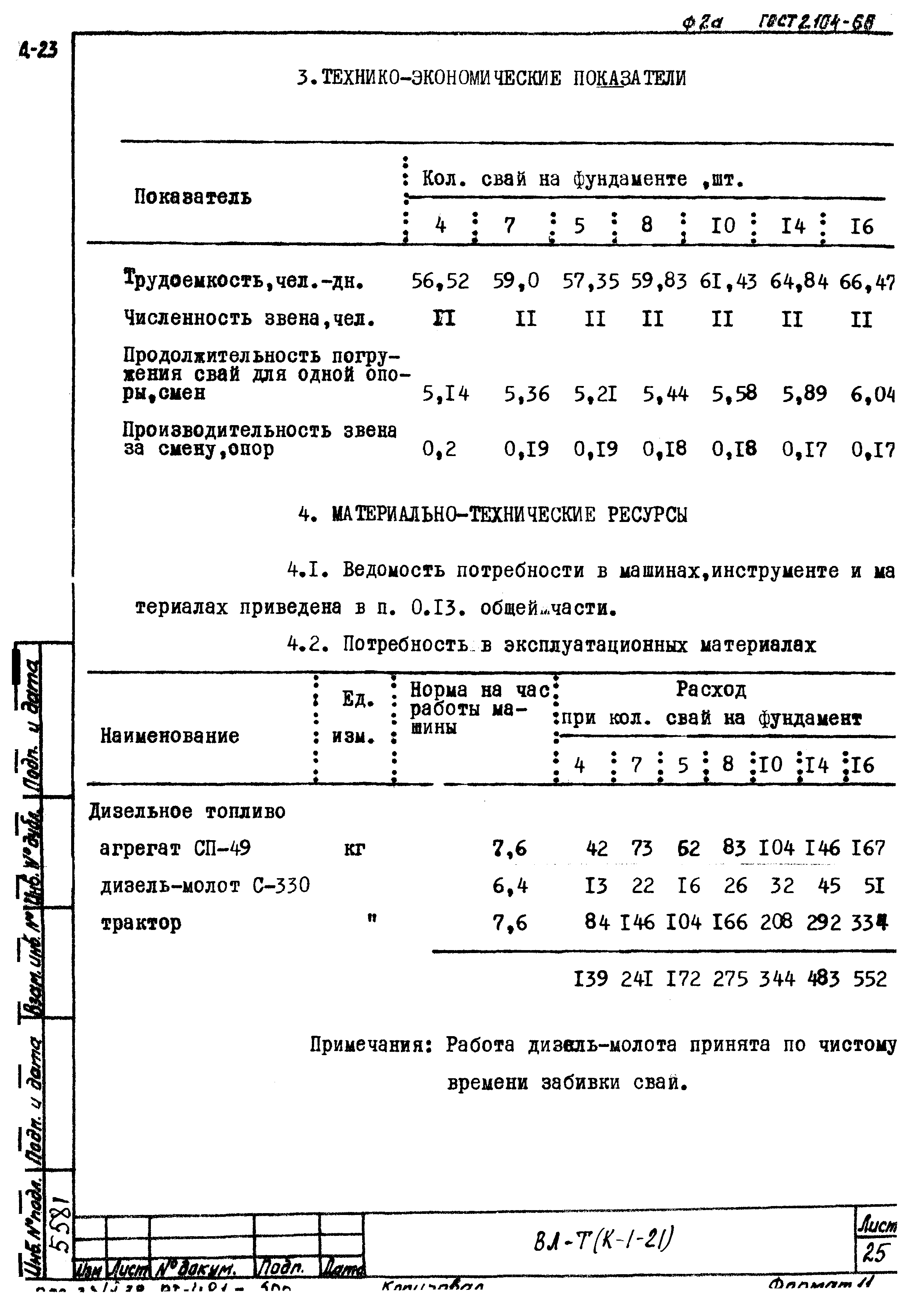 Технологическая карта К-1-21-3