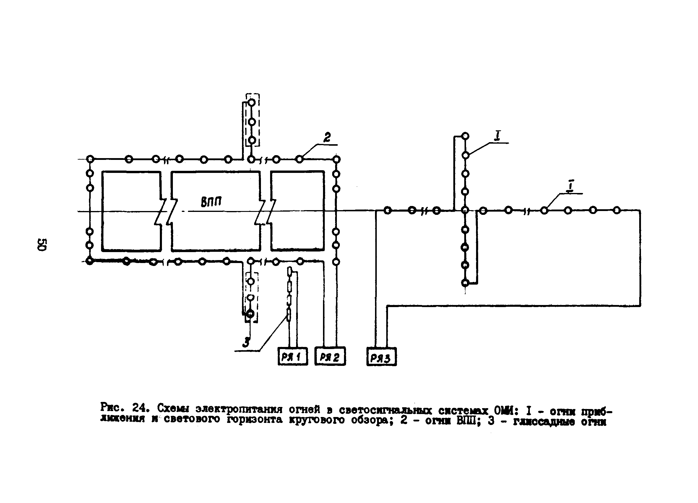 Пособие к ВСН 8-86