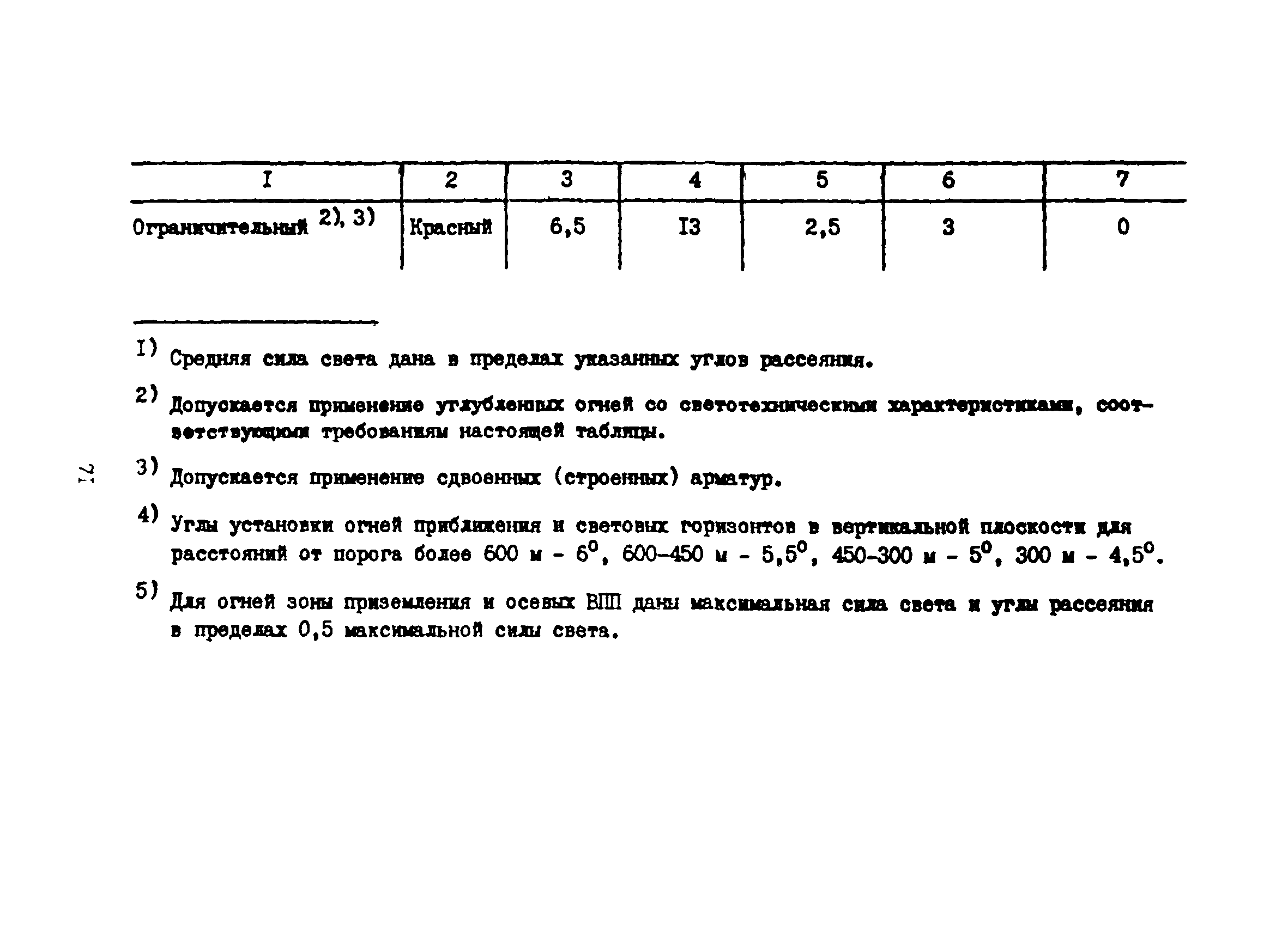 Пособие к ВСН 8-86