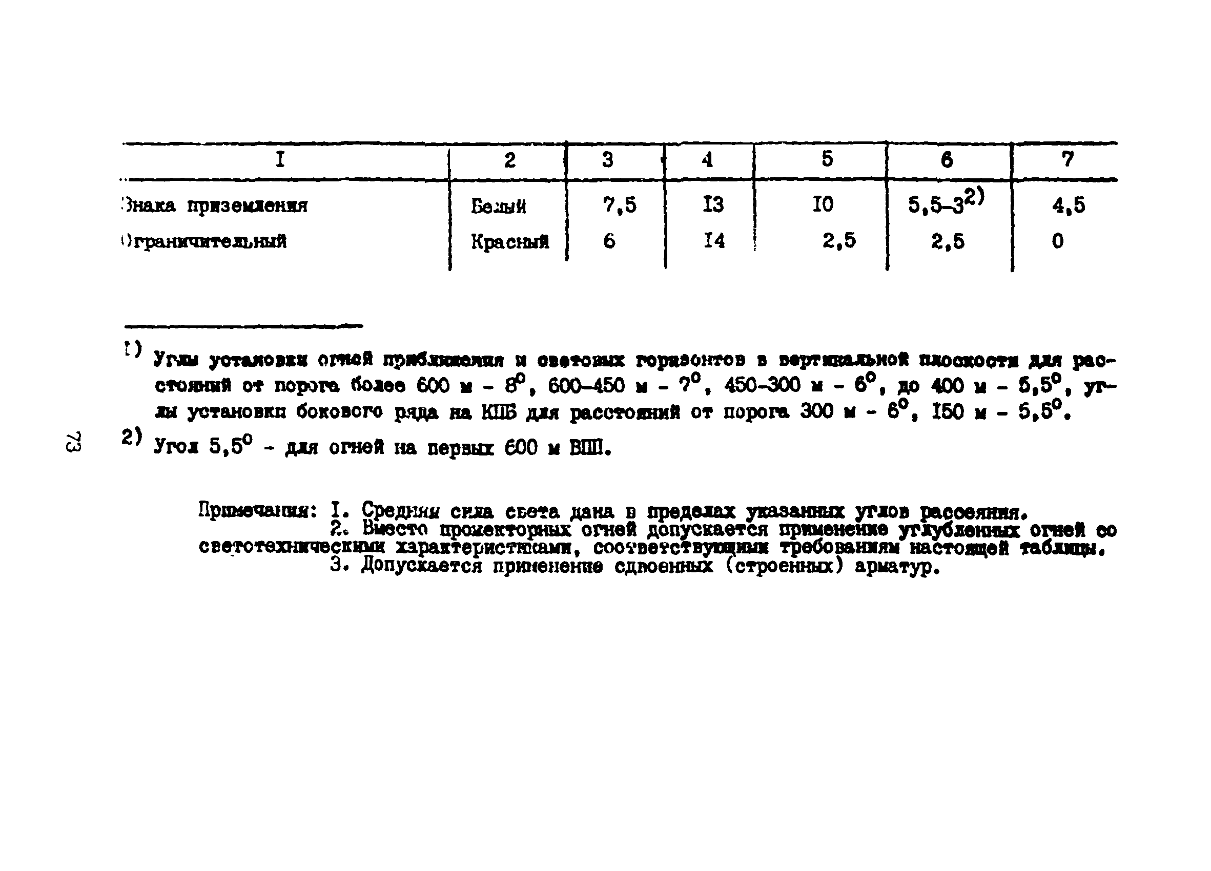 Пособие к ВСН 8-86