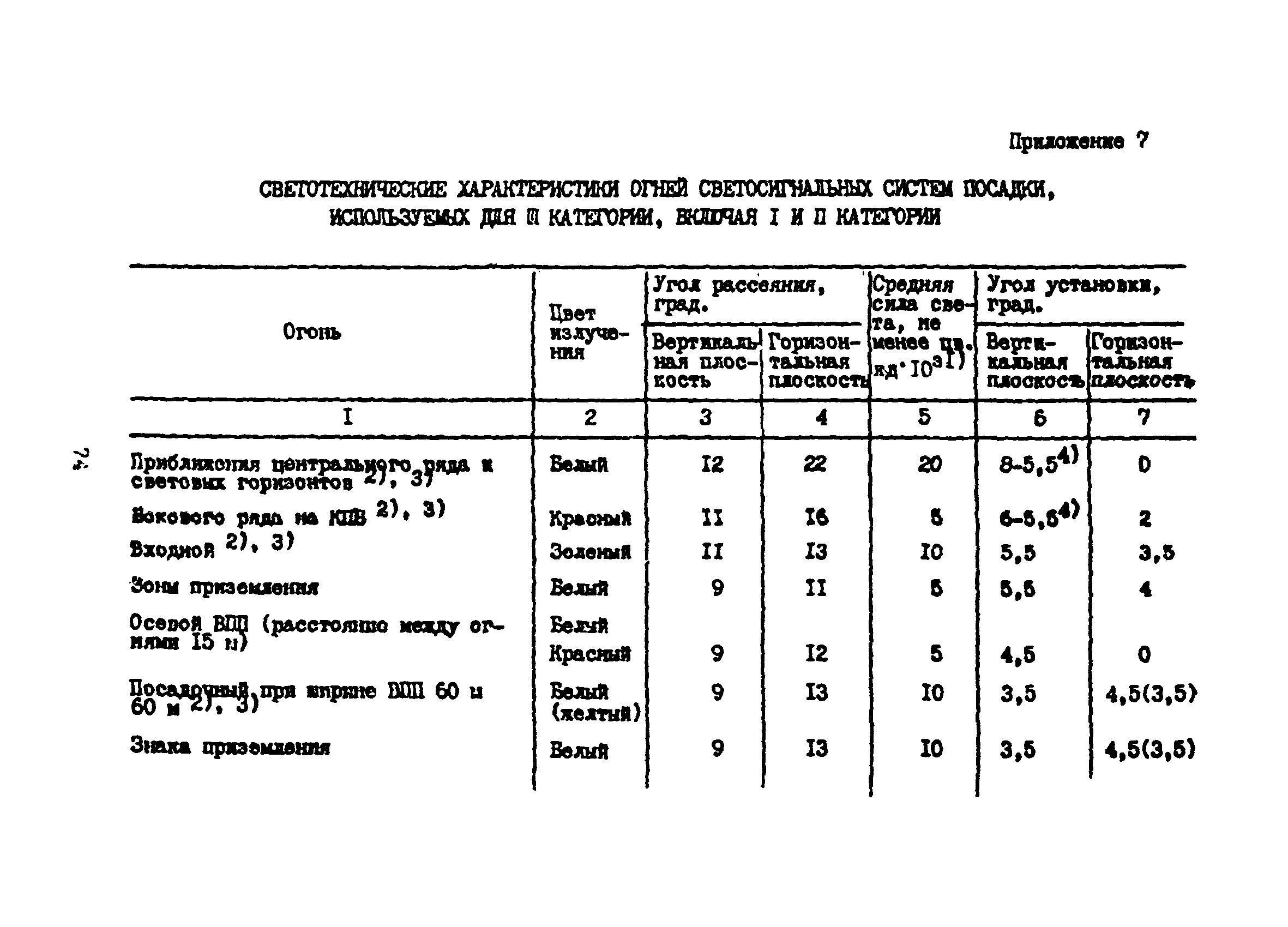 Пособие к ВСН 8-86