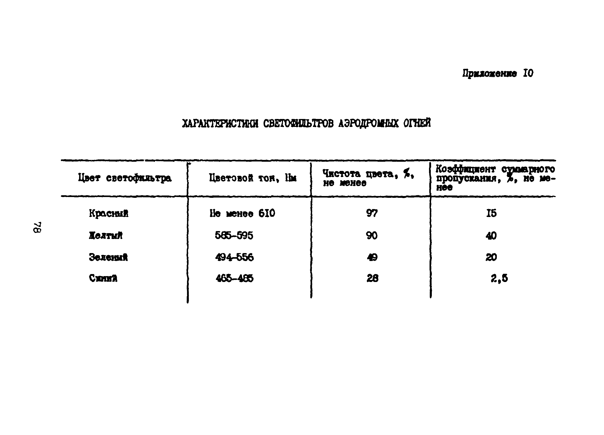 Пособие к ВСН 8-86