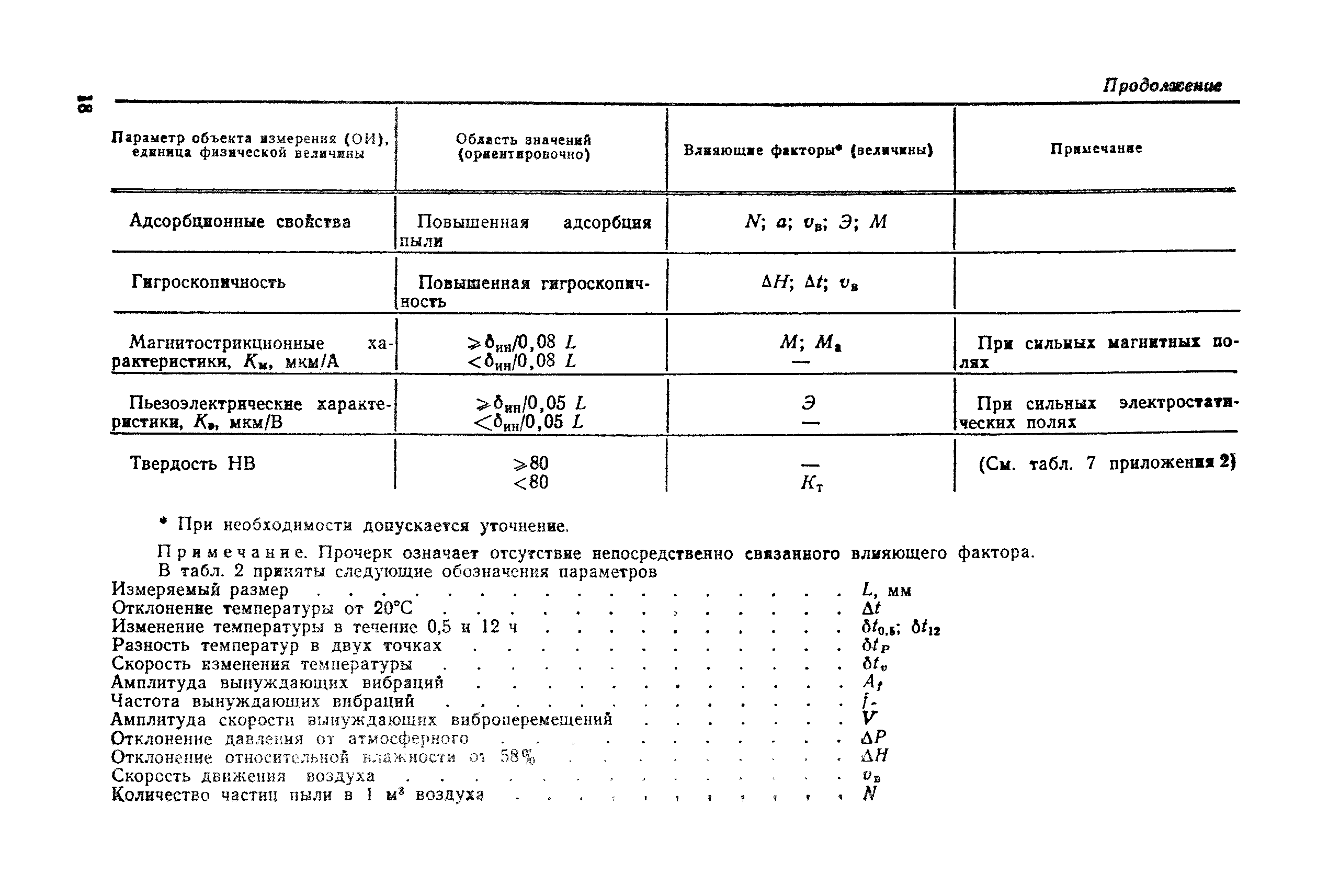 МИ 88-76