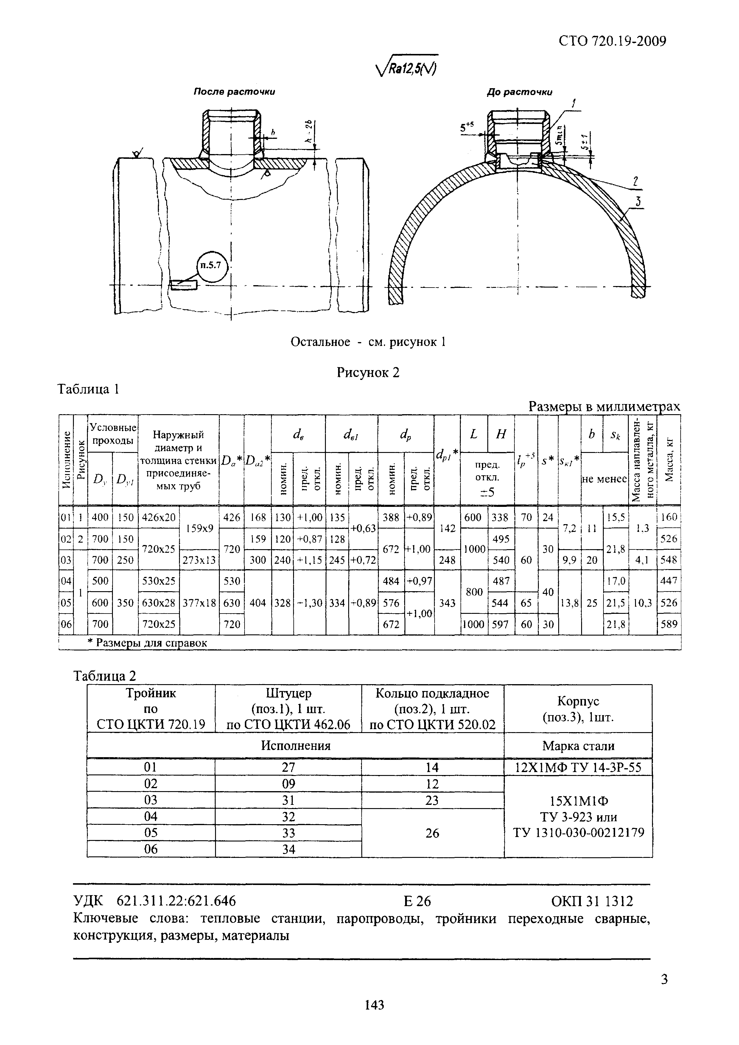 СТО ЦКТИ 720.19-2009