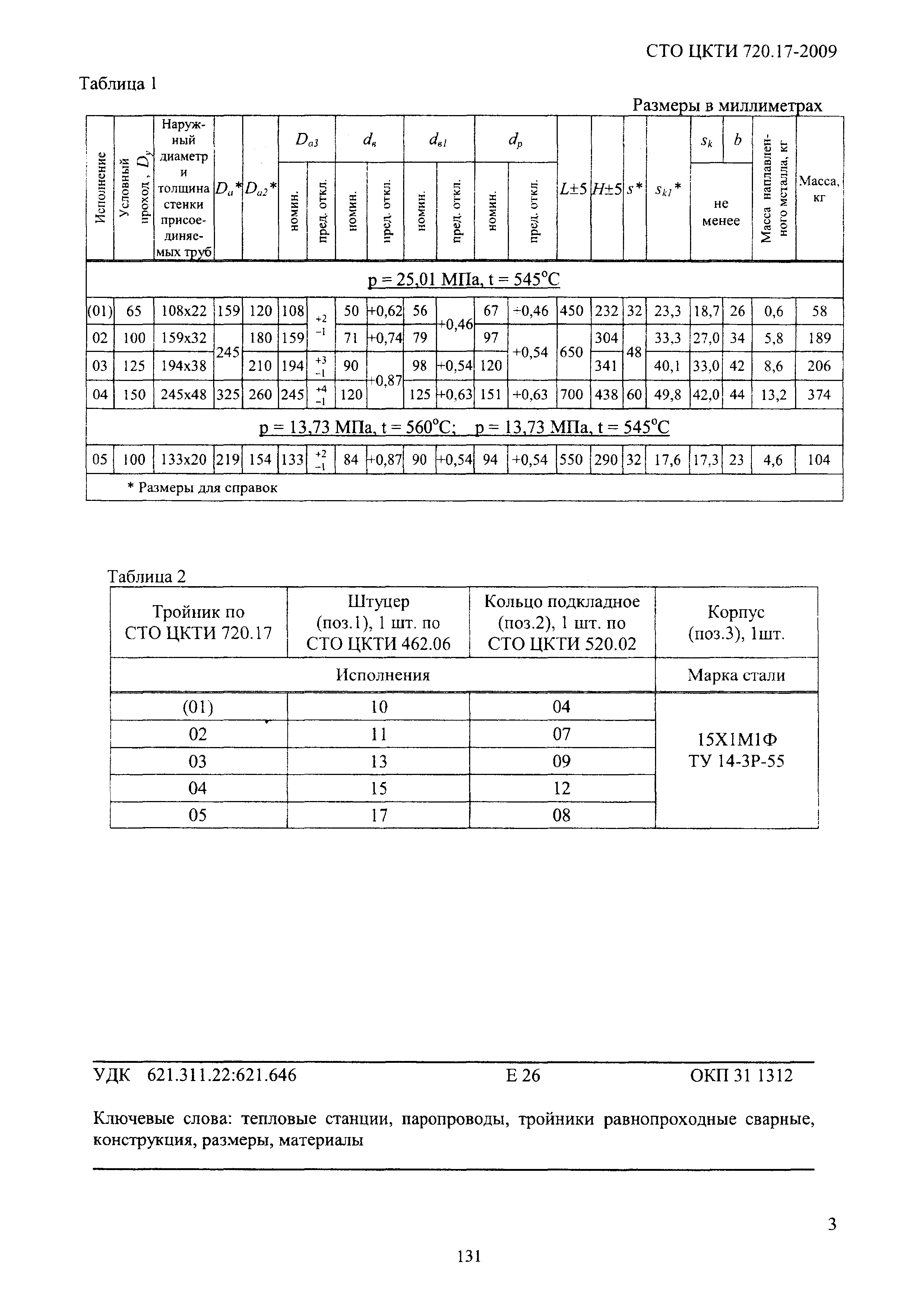 СТО ЦКТИ 720.17-2009