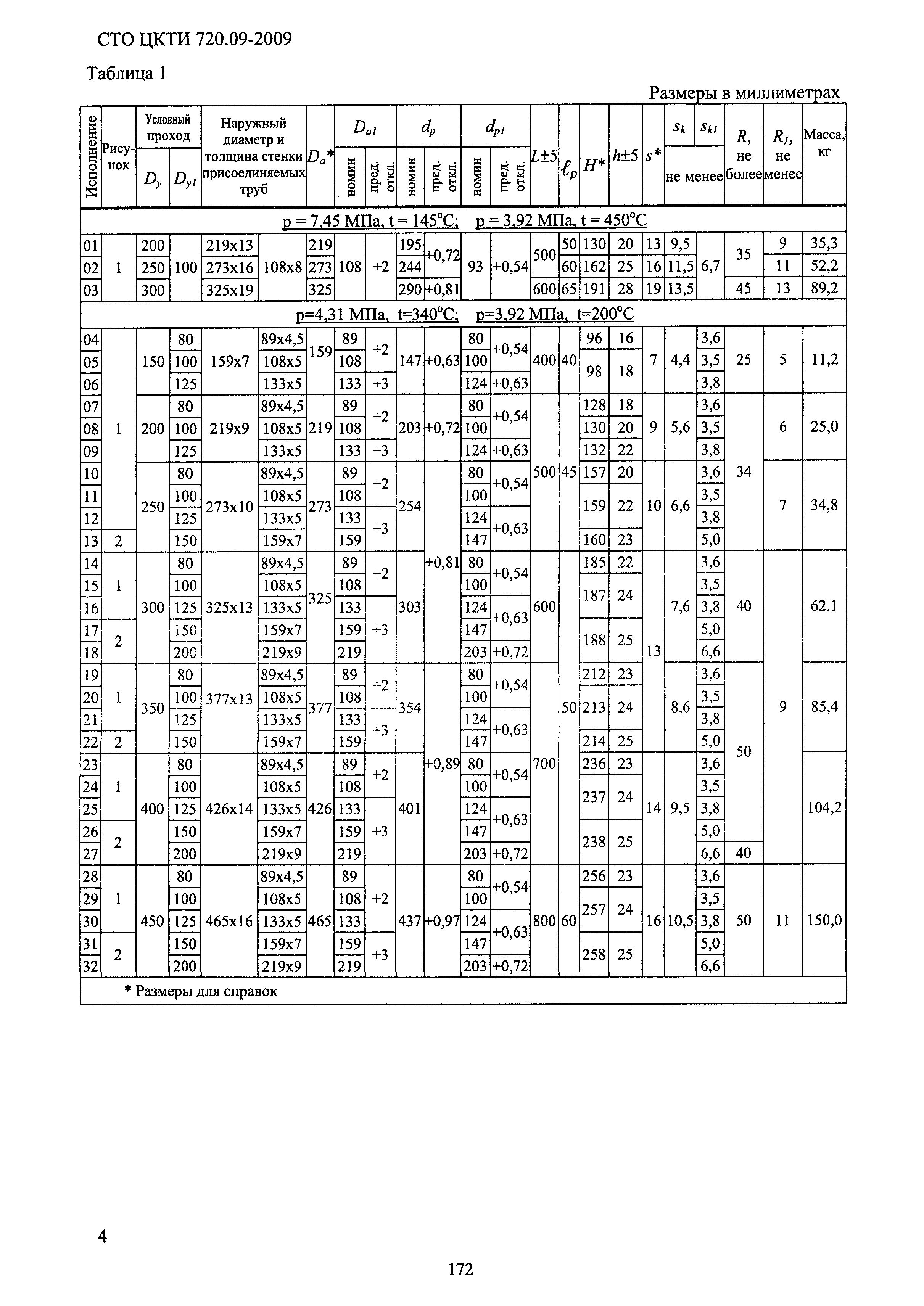 СТО ЦКТИ 720.09-2009