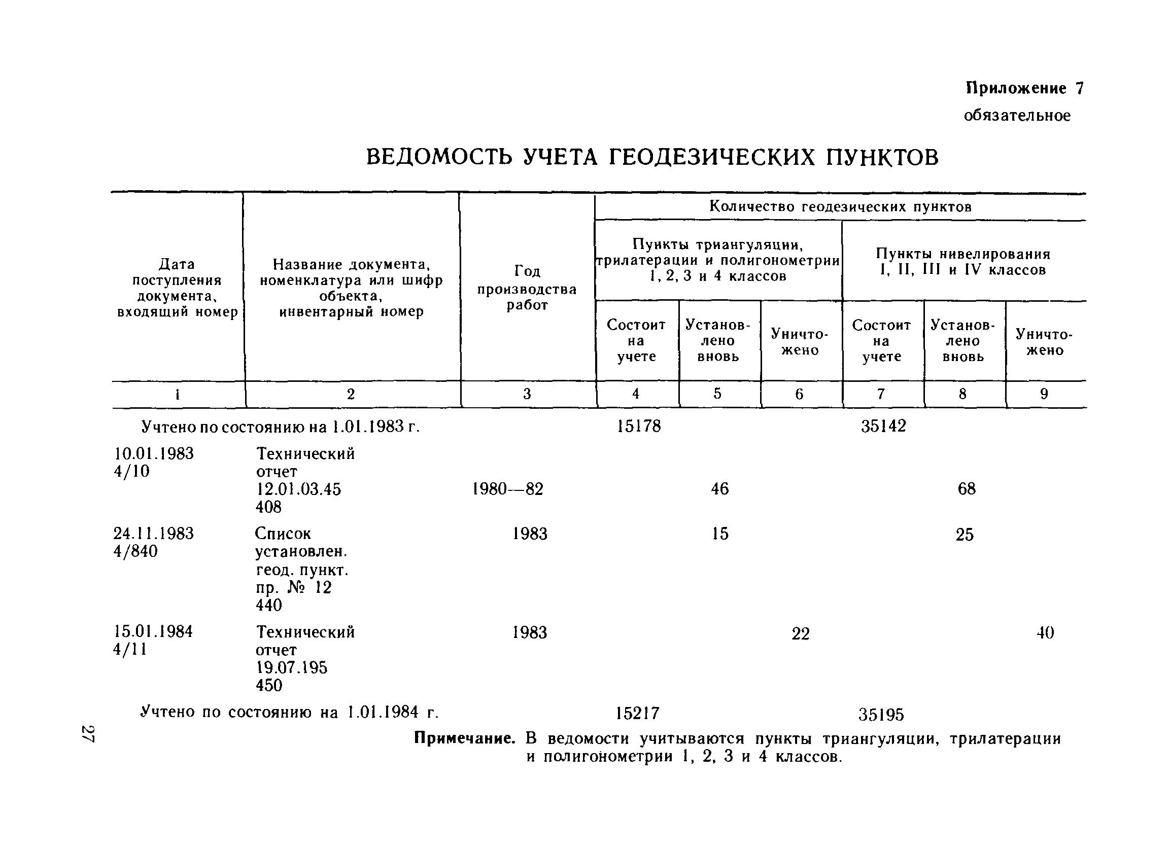 ГКИНП 07-11-84