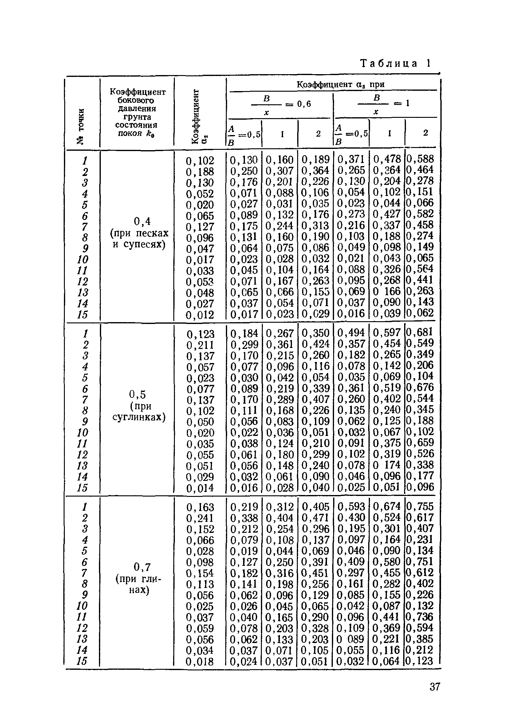 СН 476-75