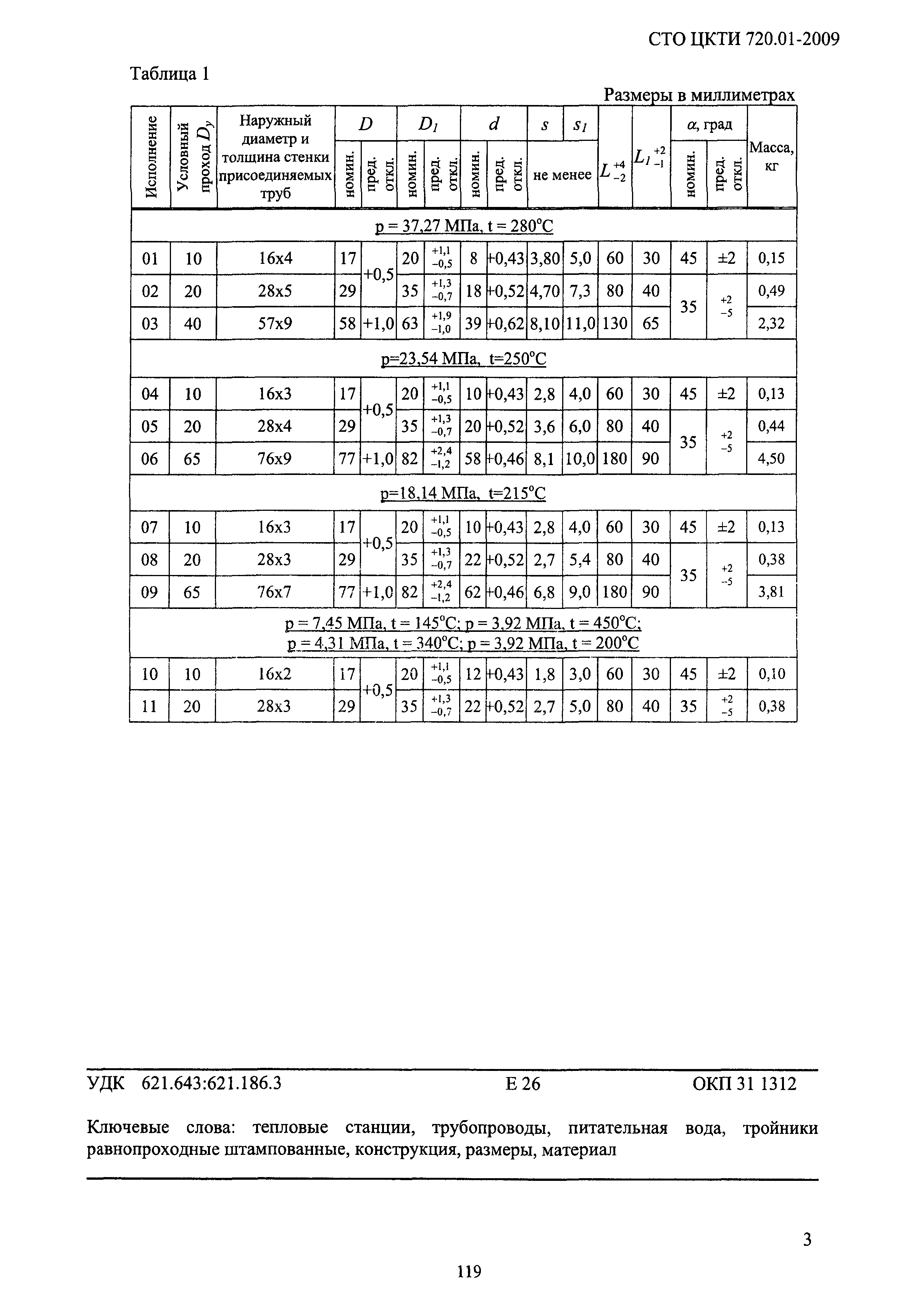 СТО ЦКТИ 720.01-2009