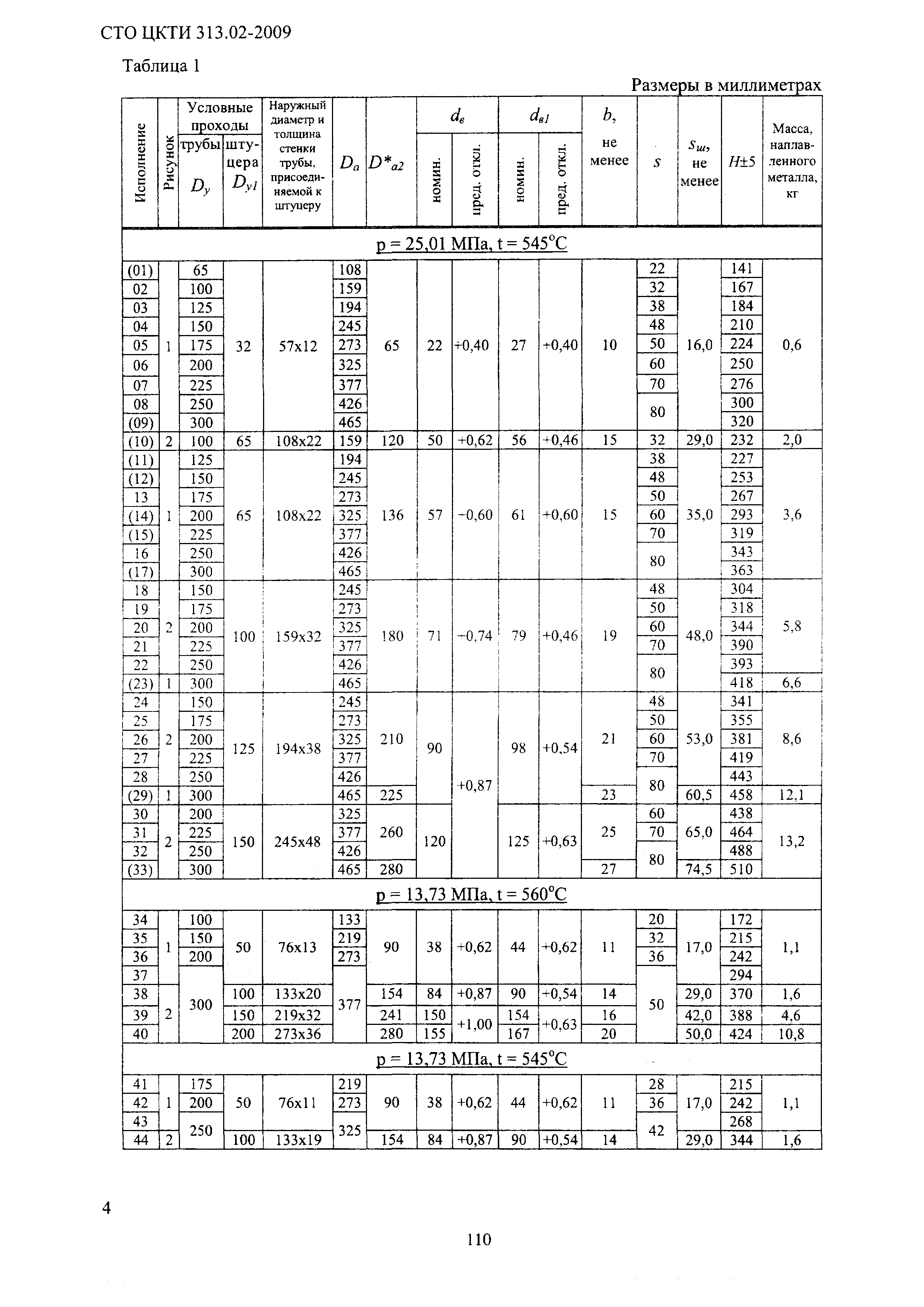 СТО ЦКТИ 313.02-2009