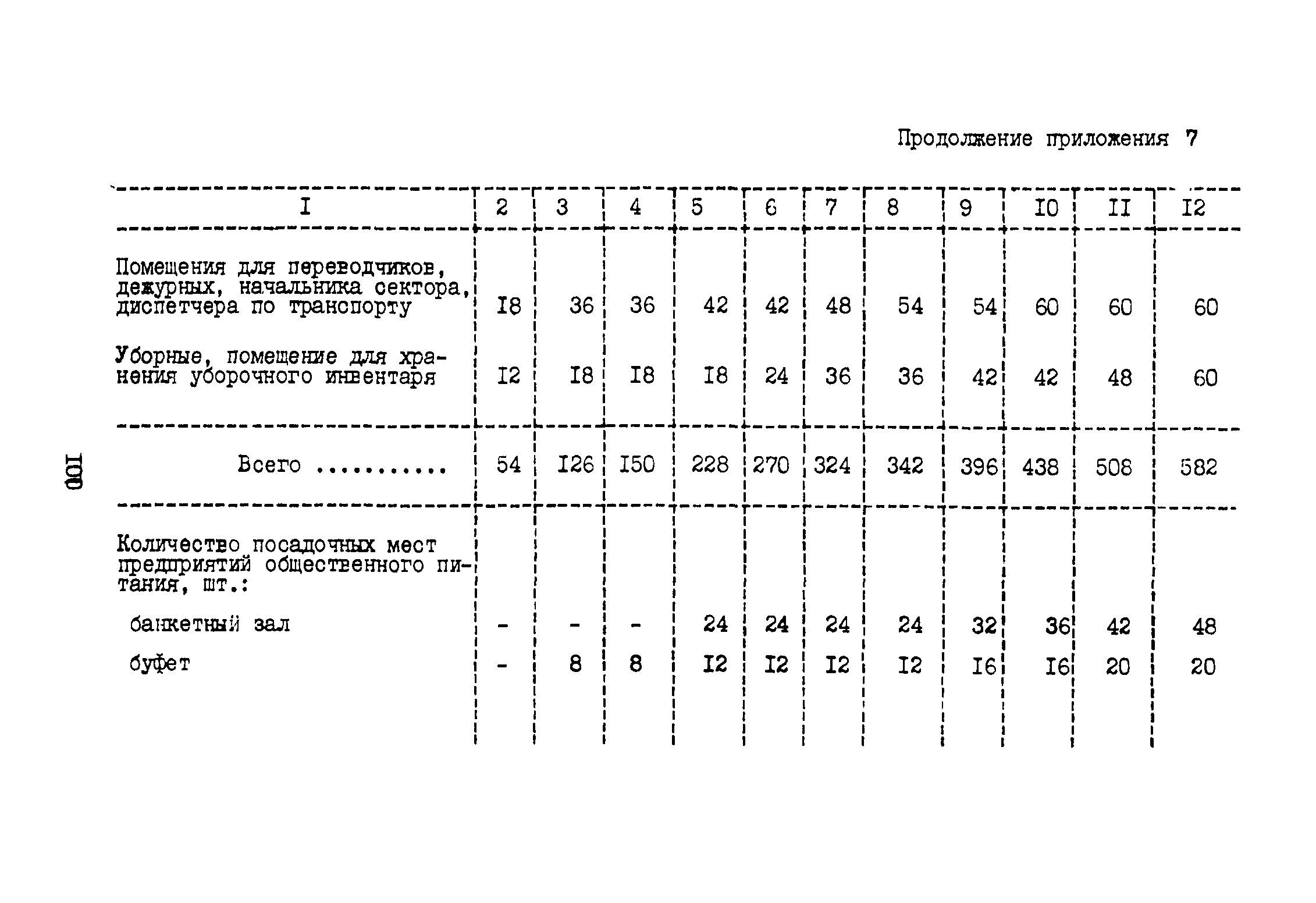 ВНТП 3-81