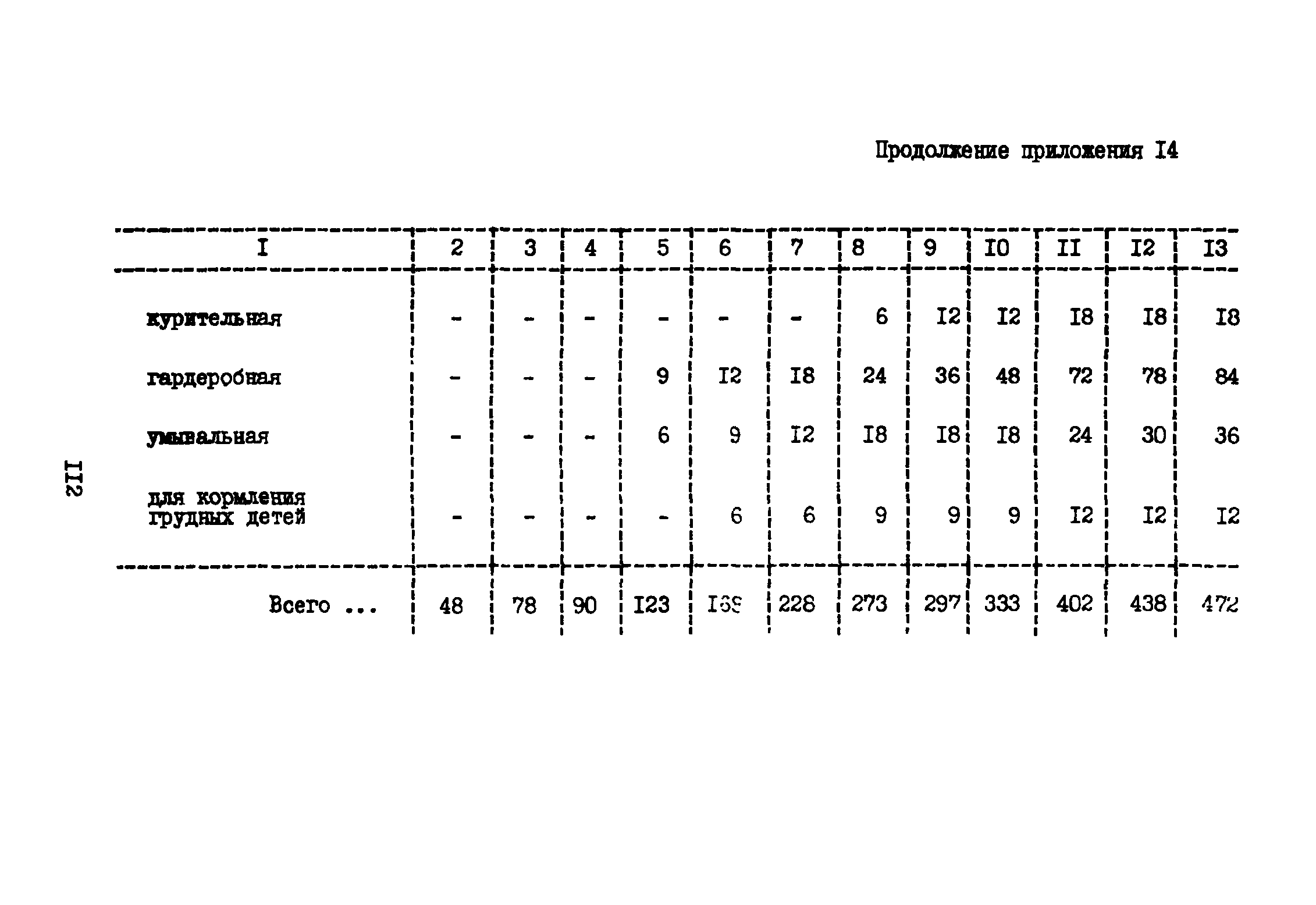 ВНТП 3-81