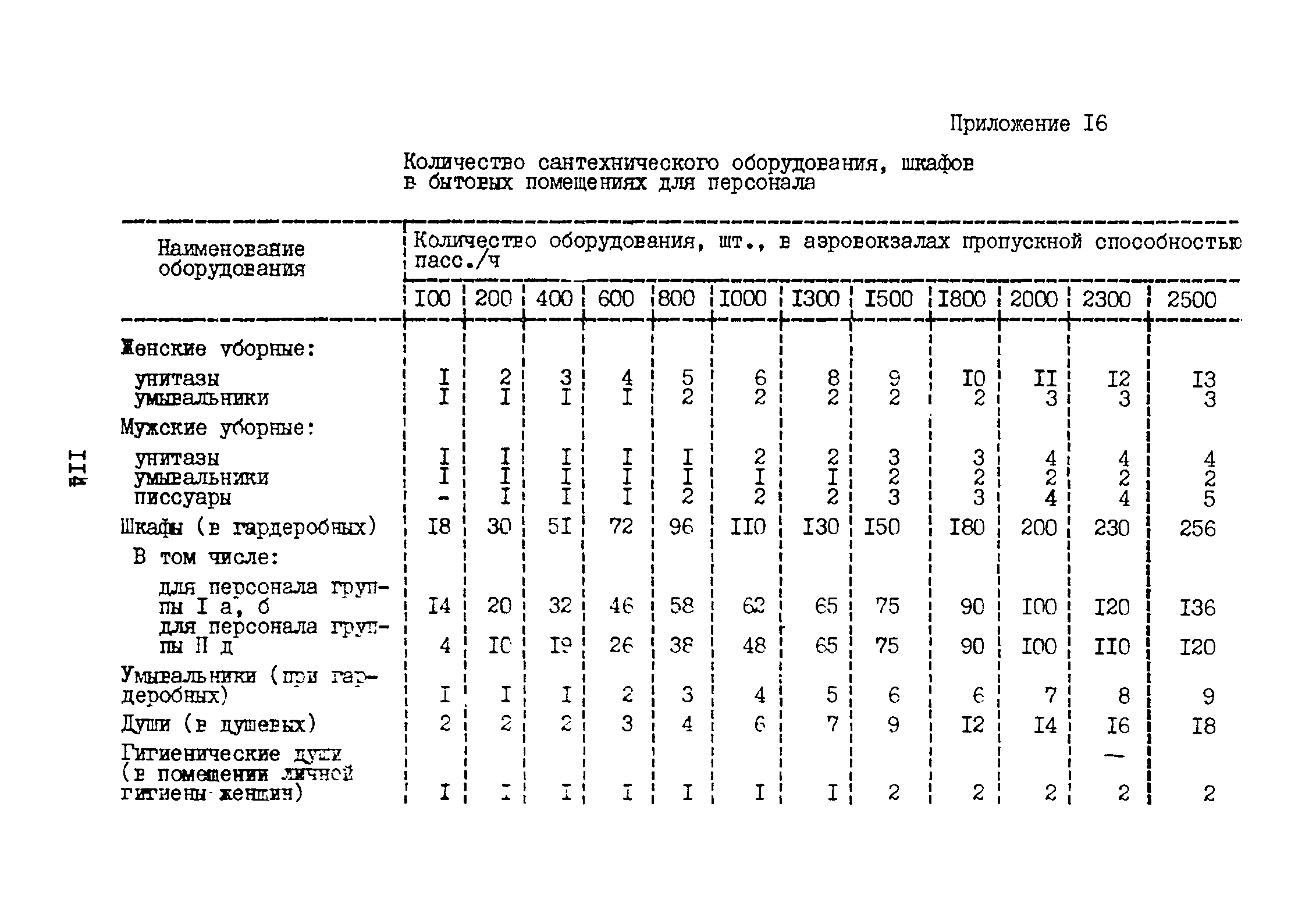 ВНТП 3-81