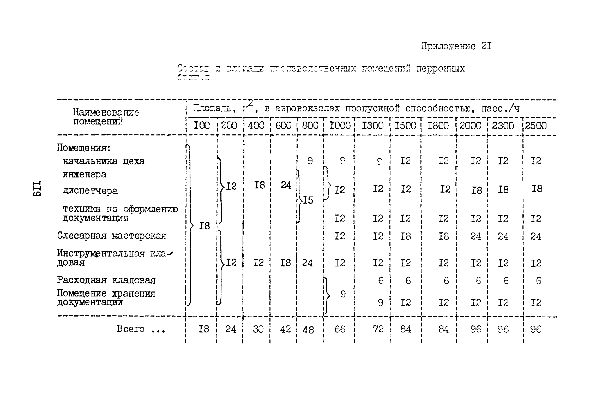 ВНТП 3-81