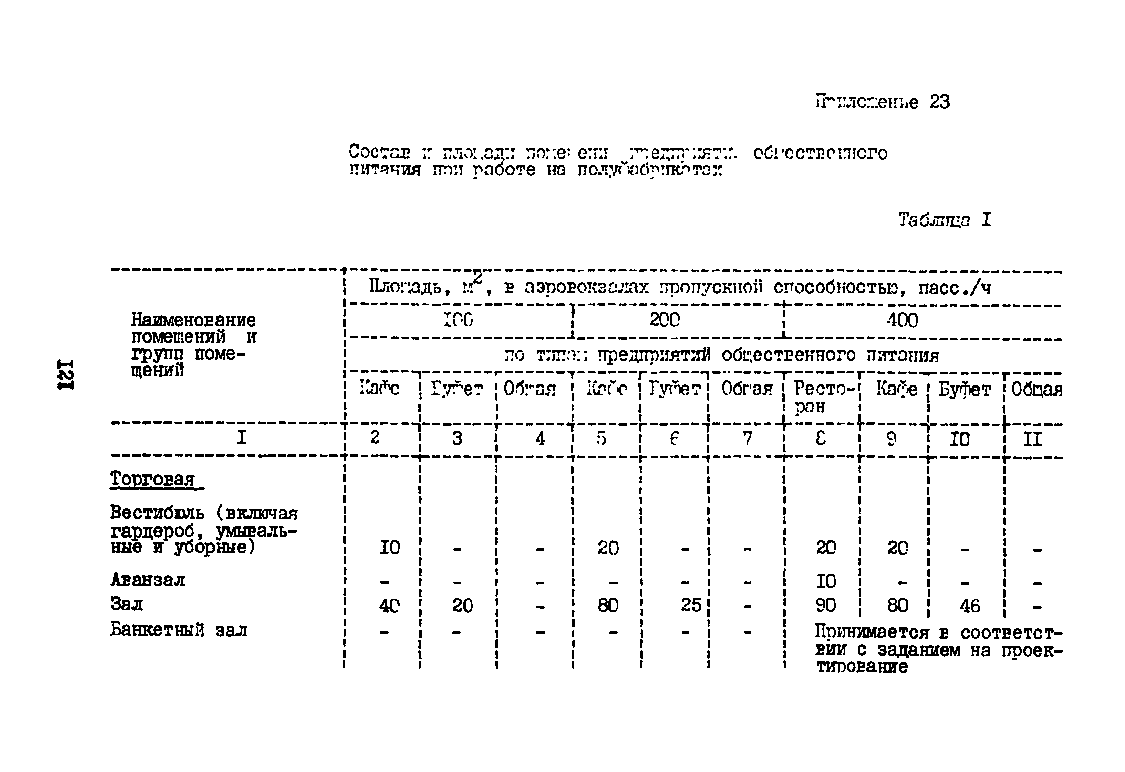 ВНТП 3-81