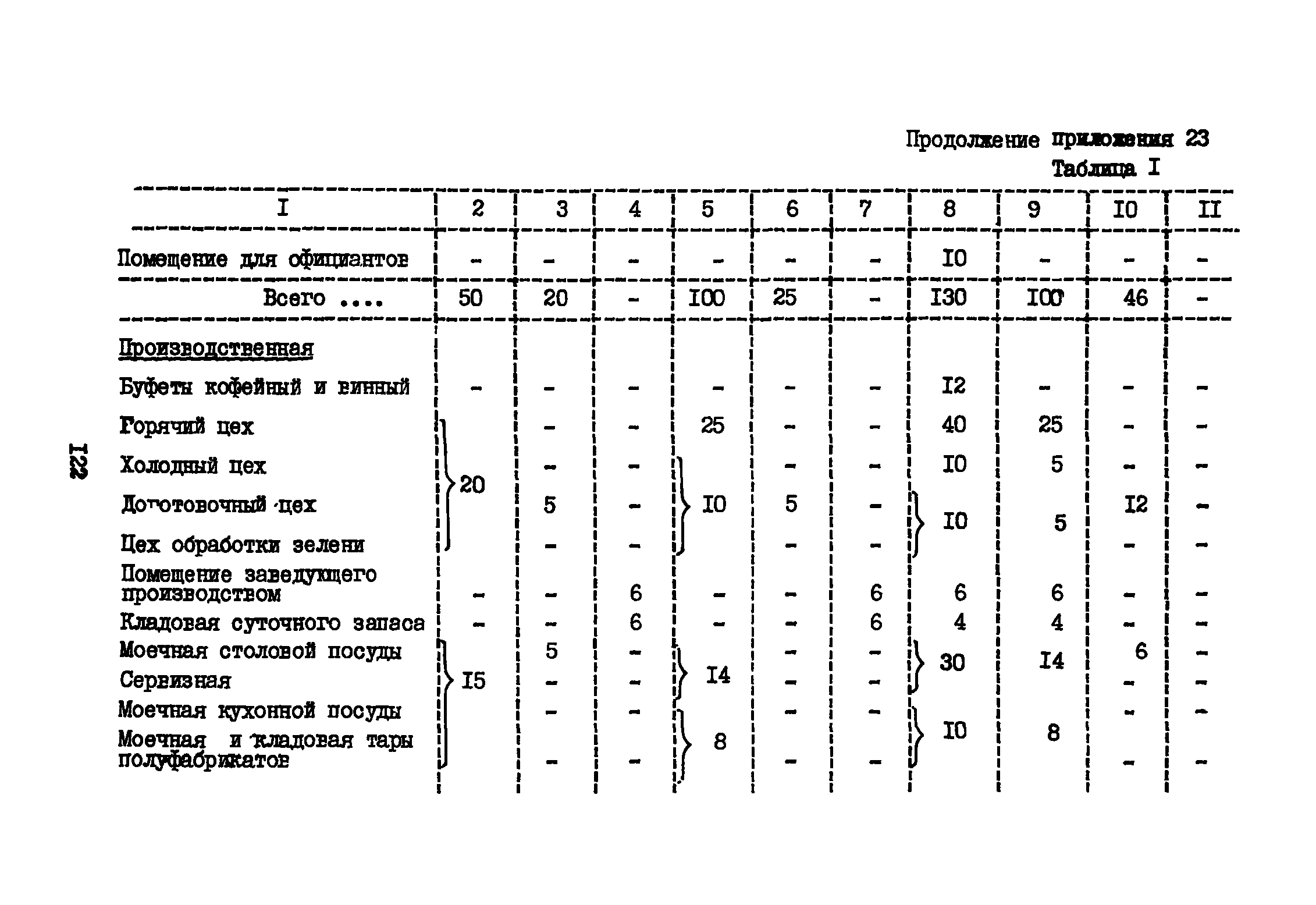 ВНТП 3-81