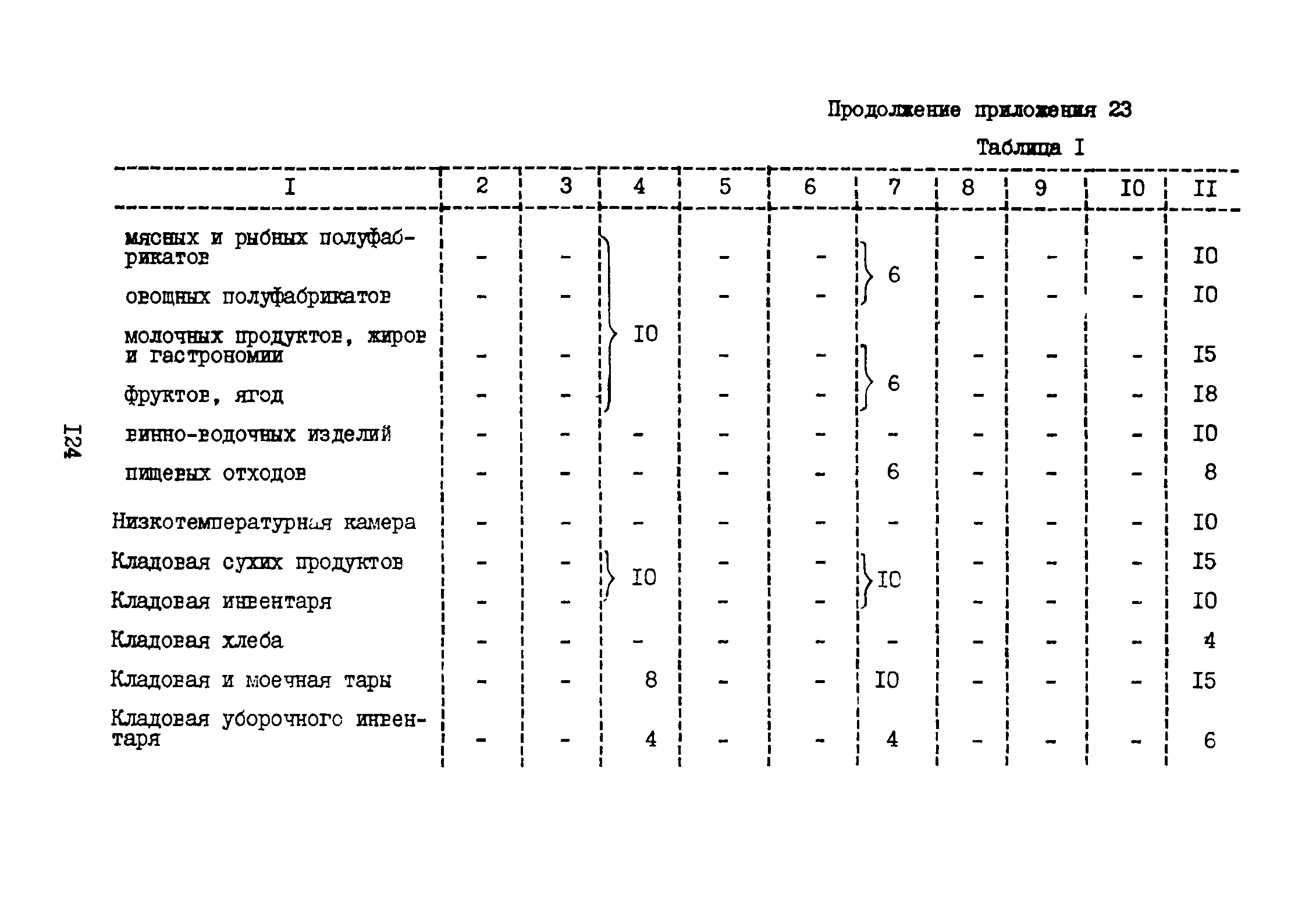 ВНТП 3-81