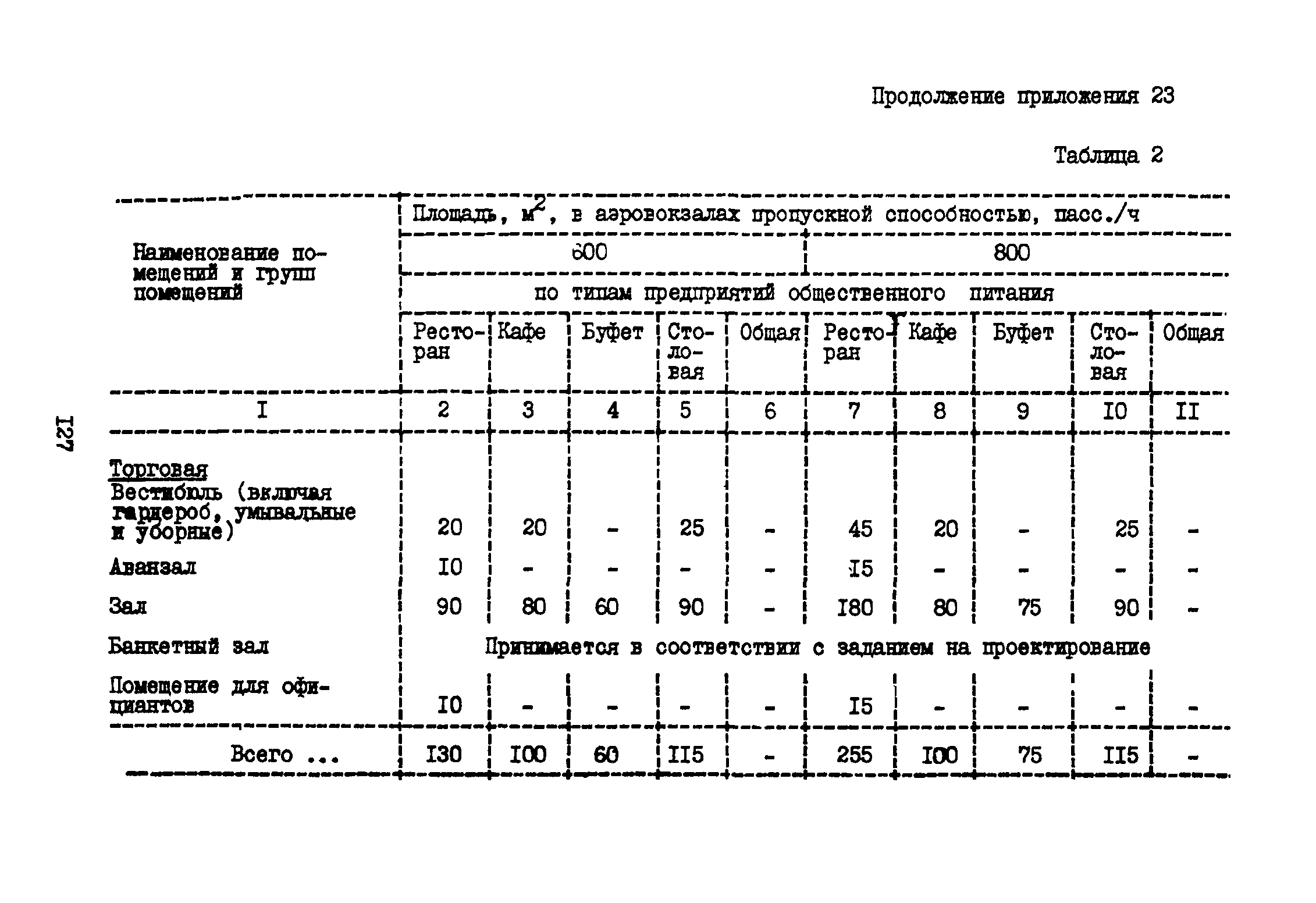 ВНТП 3-81