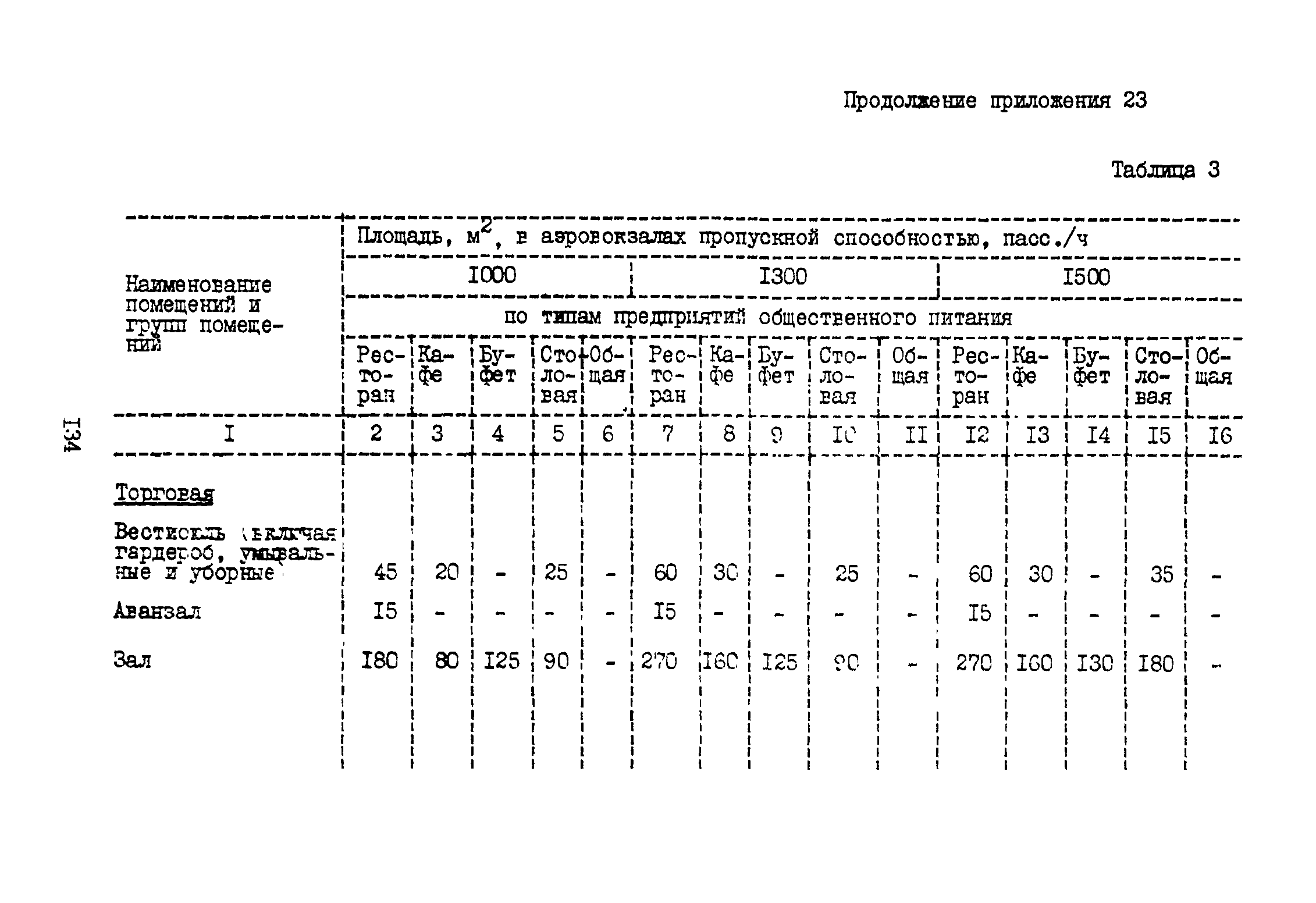 ВНТП 3-81