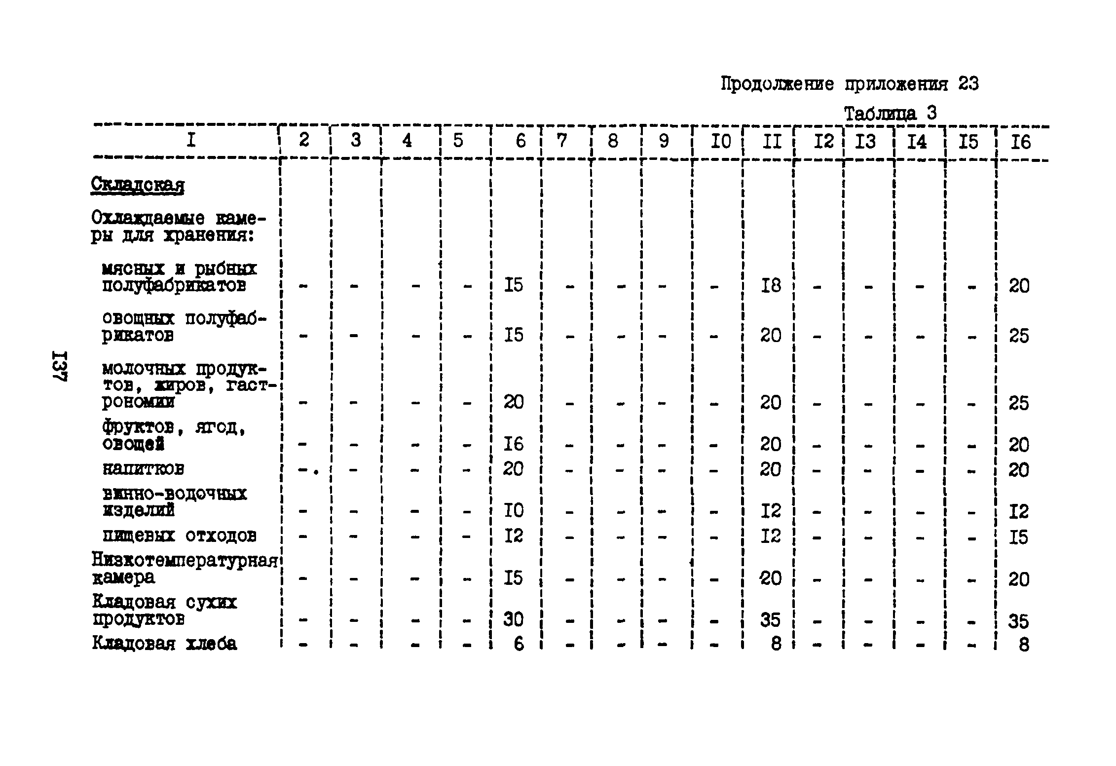 ВНТП 3-81