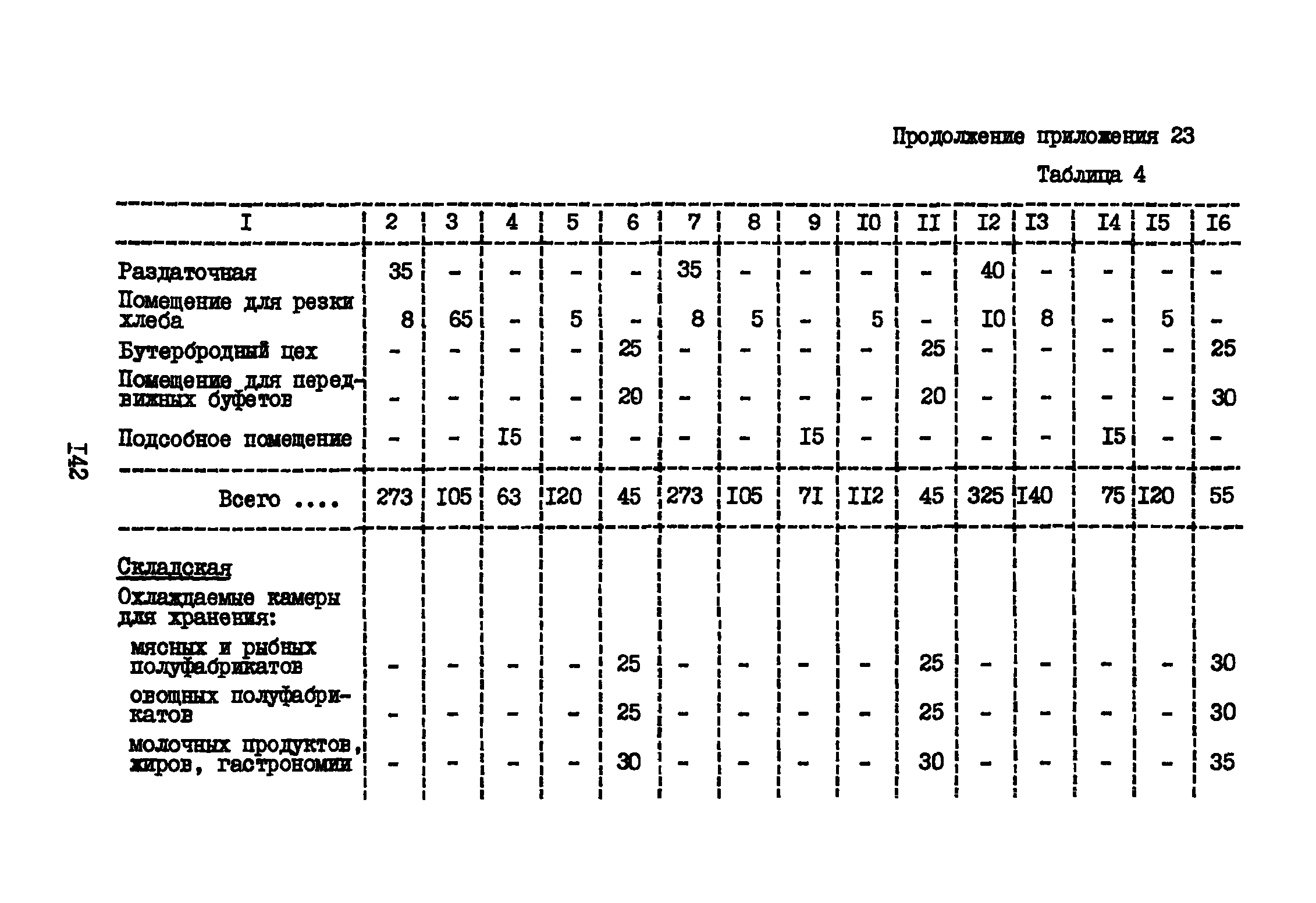 ВНТП 3-81