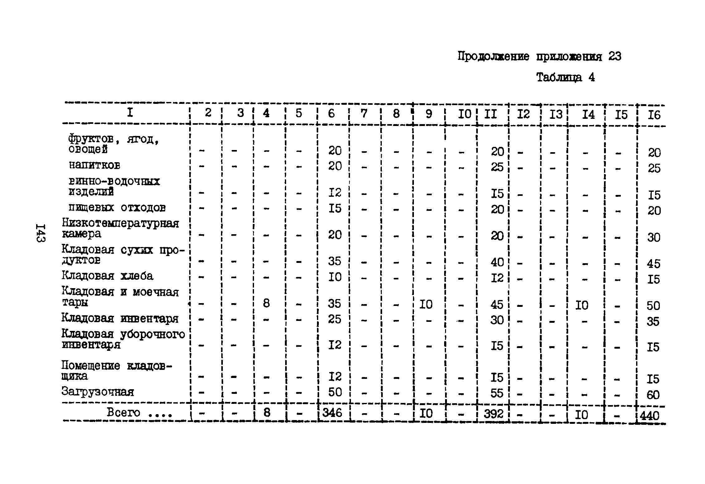 ВНТП 3-81