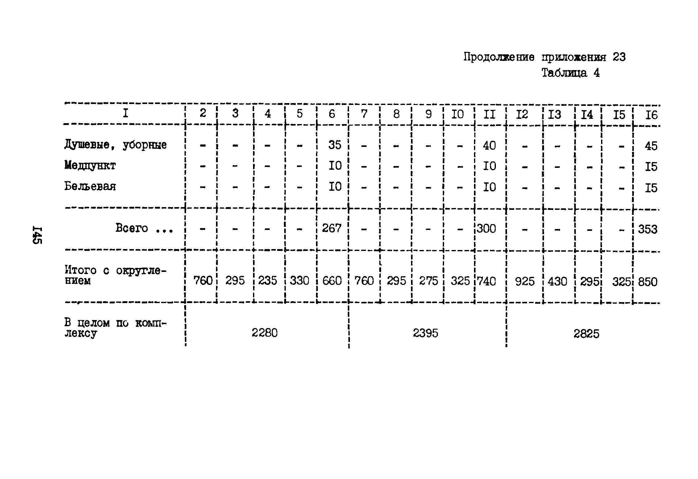 ВНТП 3-81