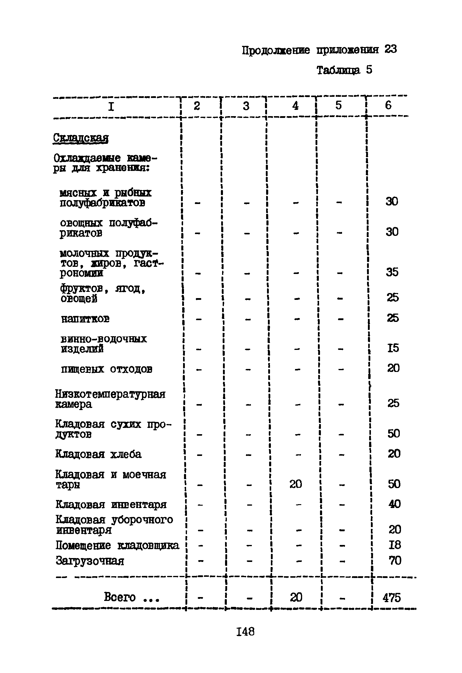 ВНТП 3-81