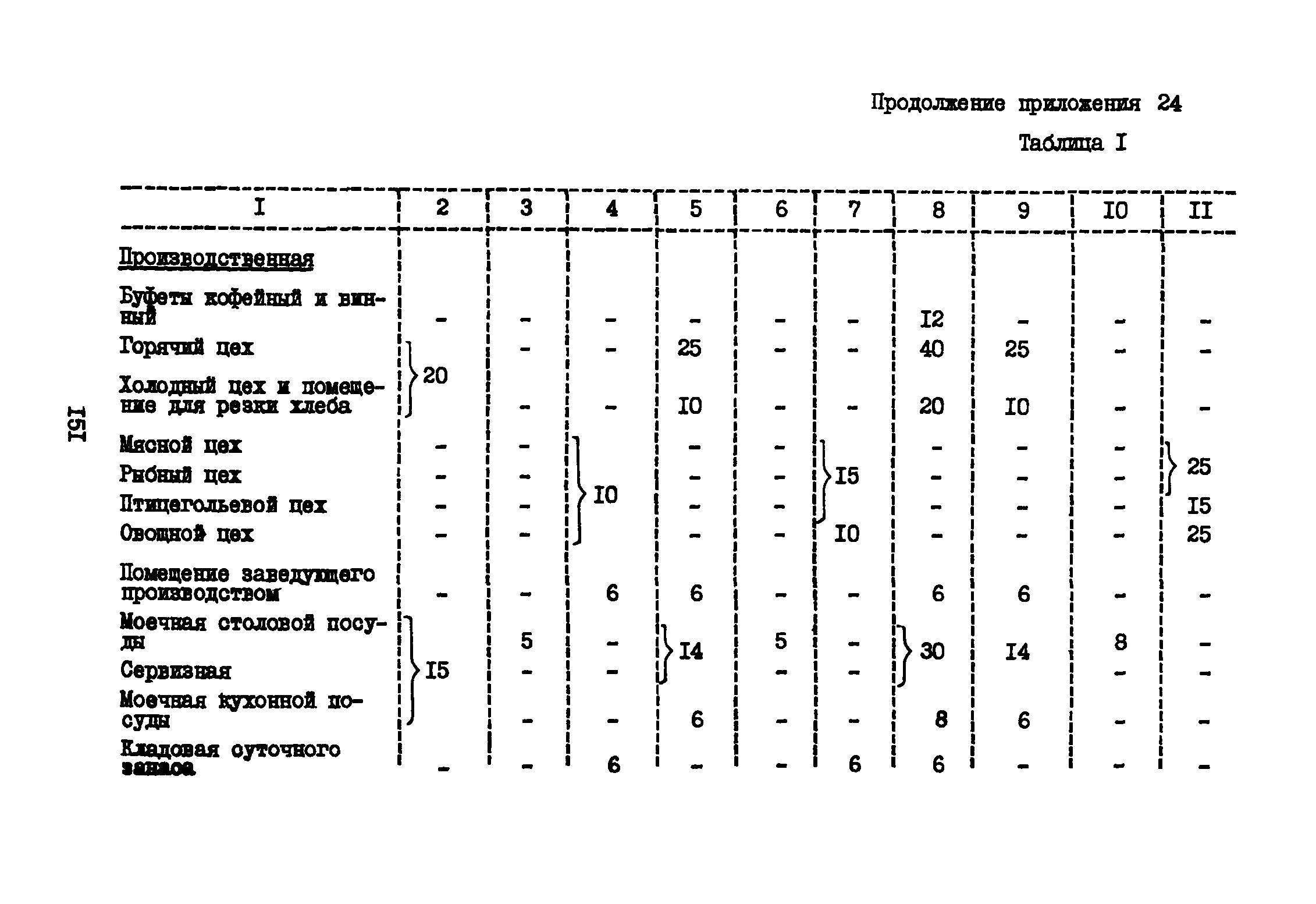 ВНТП 3-81