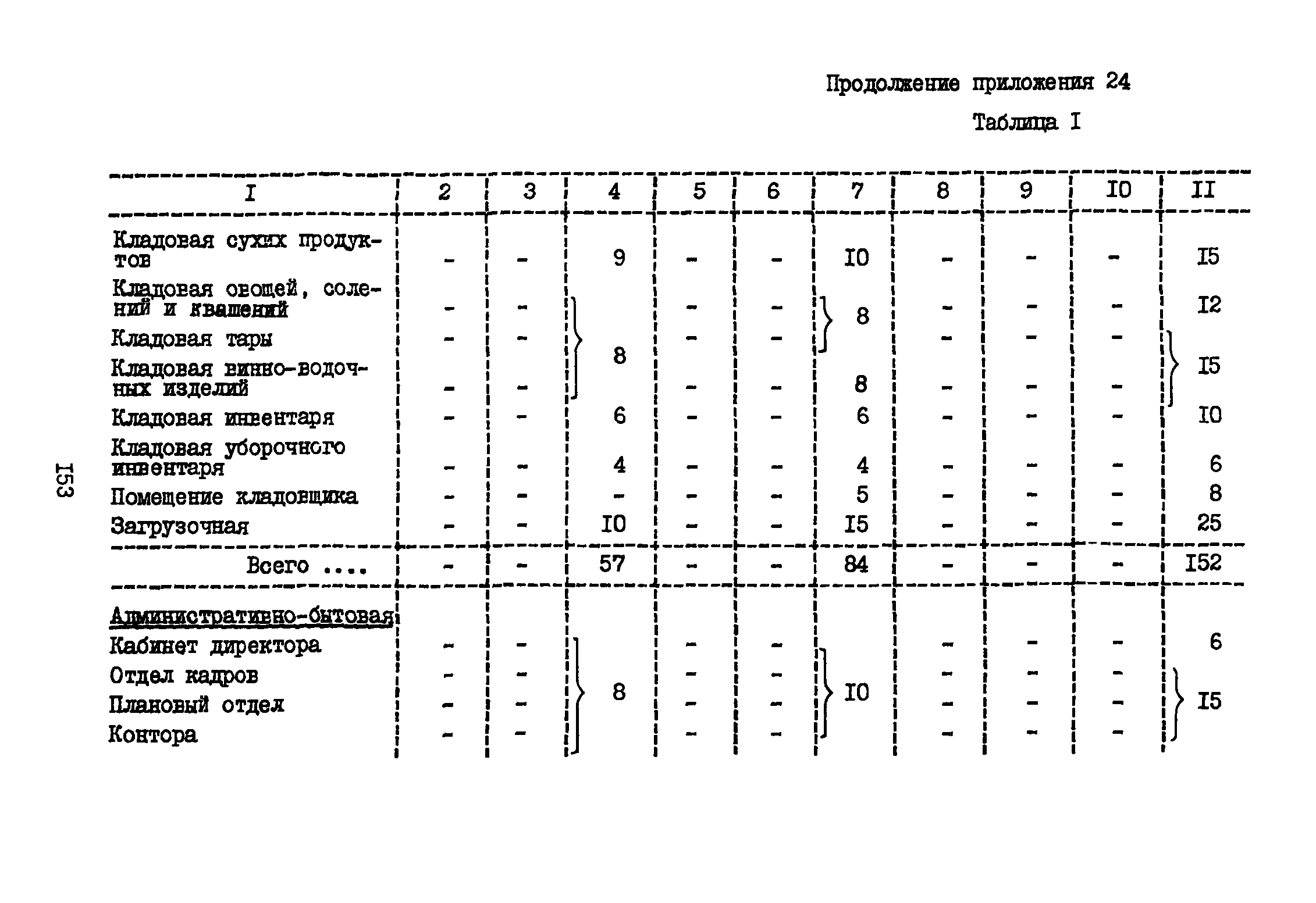 ВНТП 3-81