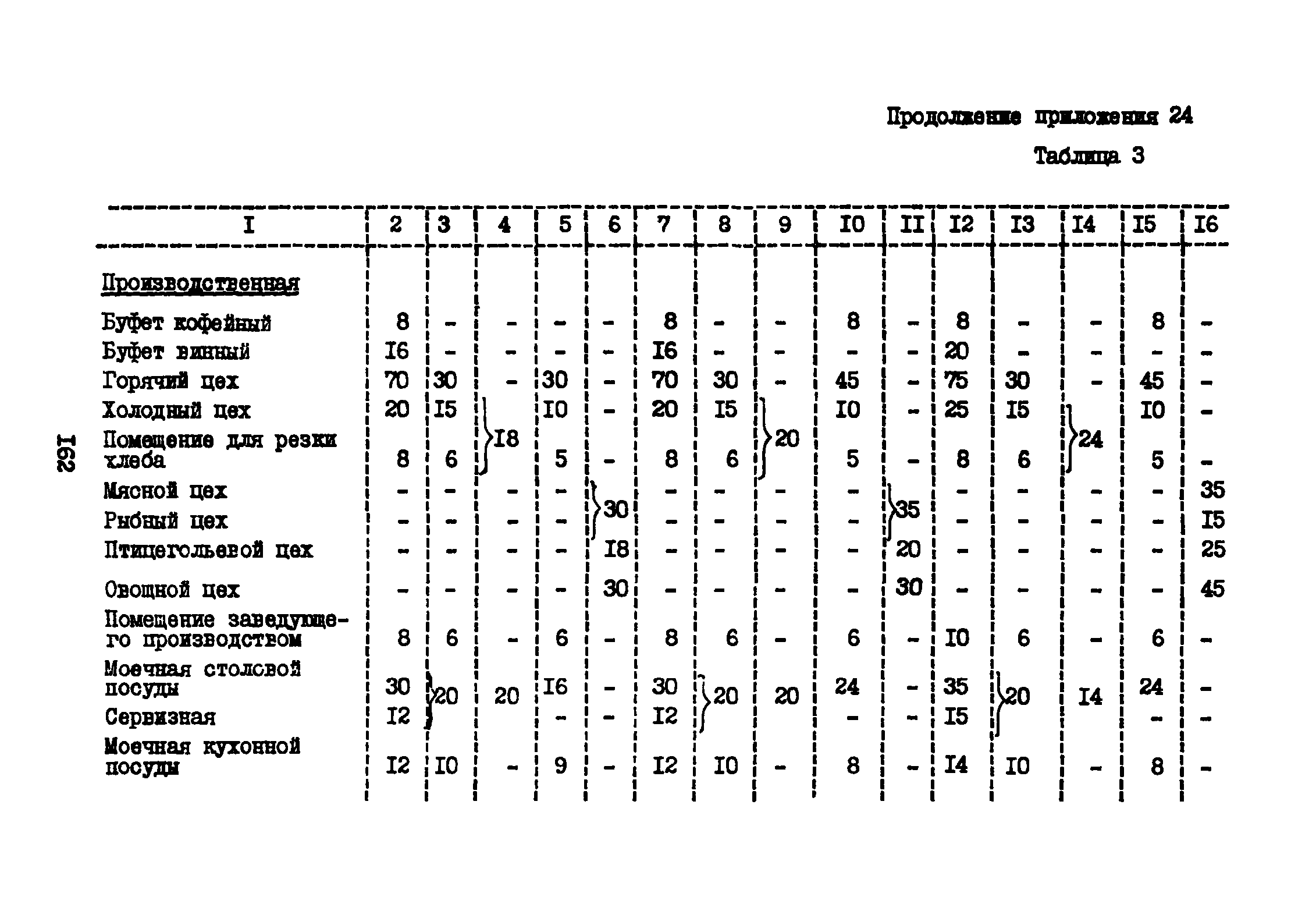 ВНТП 3-81