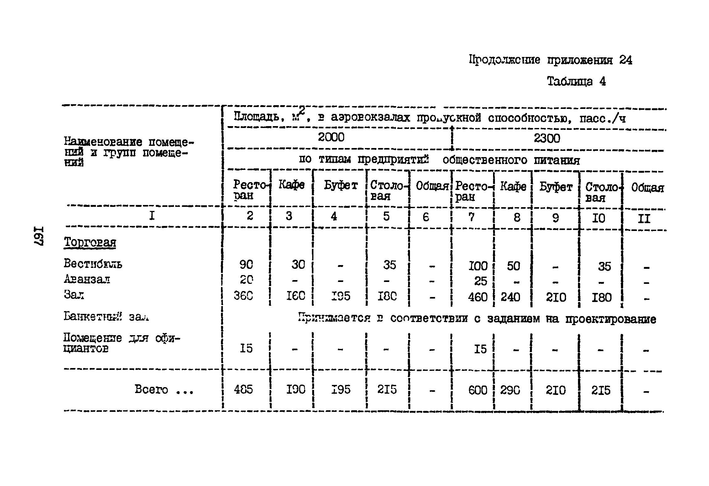 ВНТП 3-81